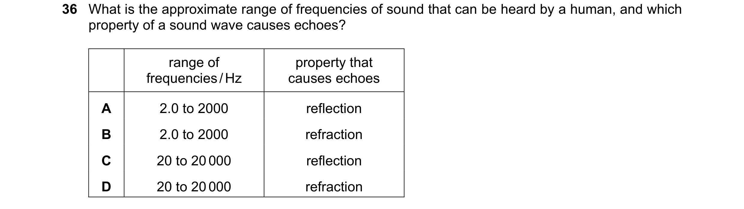 Question 66: What is the approximate range of frequencies of sound that can be heard by a human, and which property of a sound wave causes echoes? range…