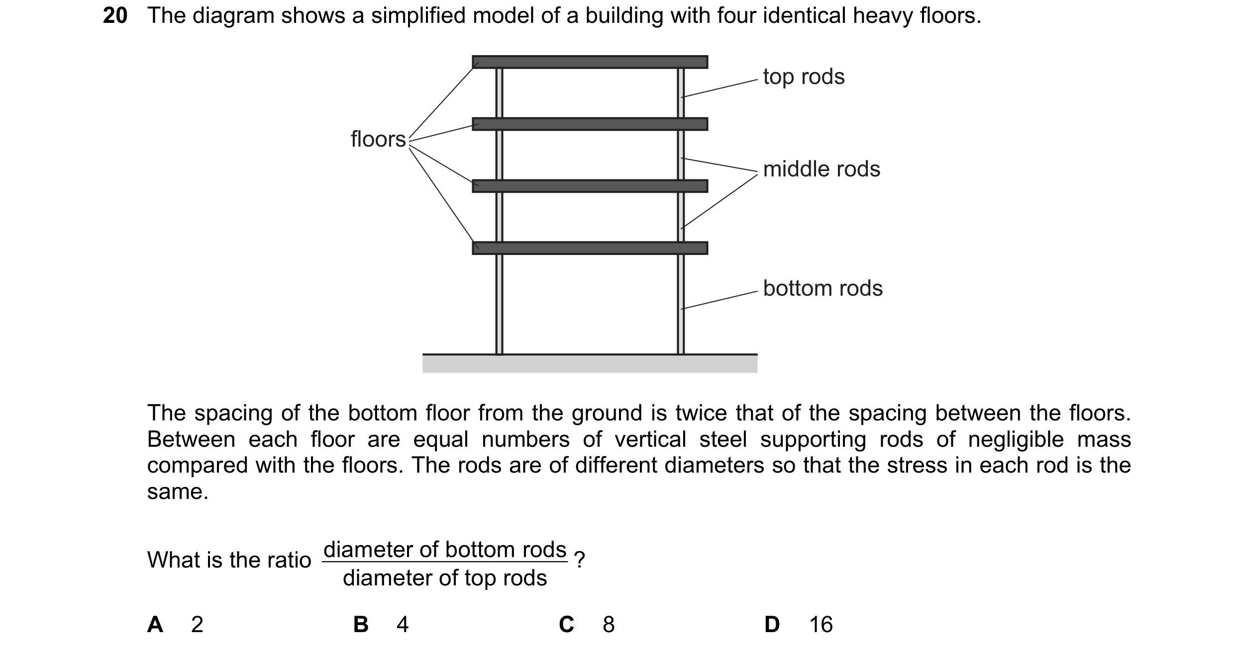 Question 99: The diagram shows a simplified model of a building with four identical heavy floors. top rods floors middle rods bottom rods The spacing of…