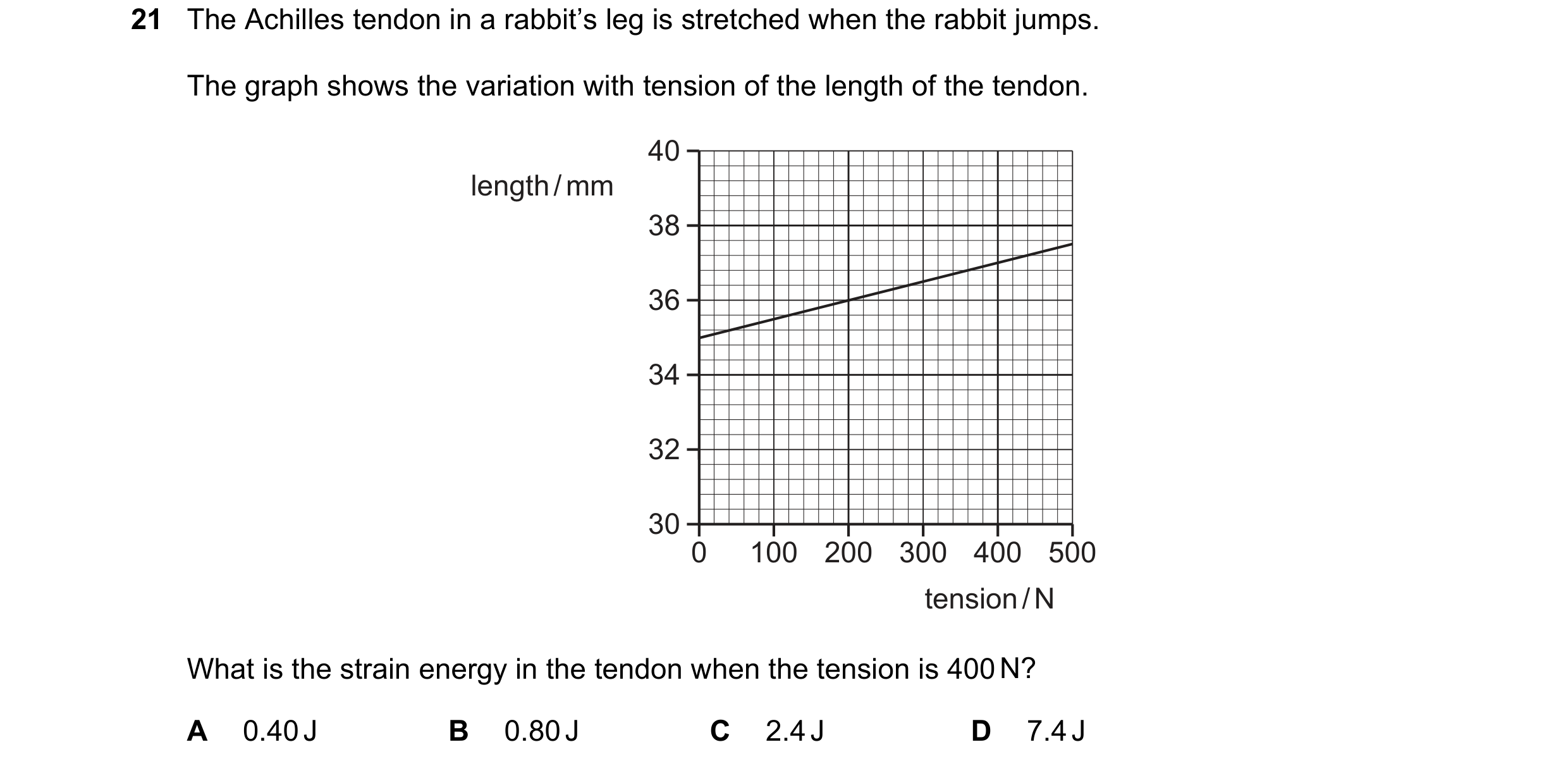 Question 104: The Achilles tendon in a rabbit’s leg is stretched when the rabbit jumps. The graph shows the variation with tension of the length of the t…