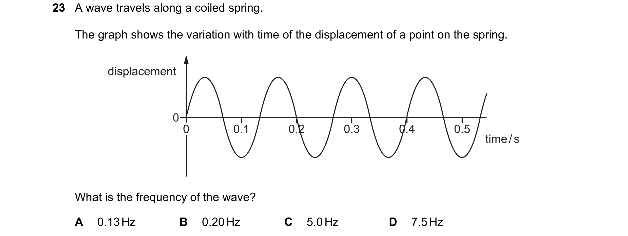 Question 126: A wave travels along a coiled spring. The graph shows the variation with time of the displacement of a point on the spring. displacement 0 …