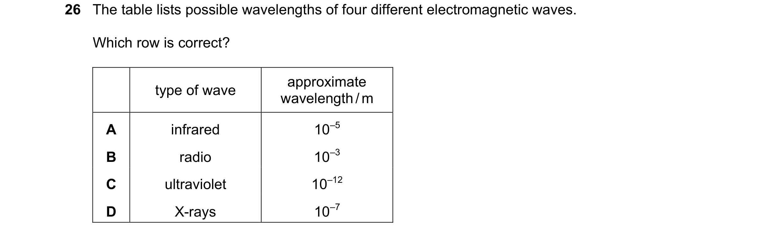 Question 67: The table lists possible wavelengths of four different electromagnetic waves. Which row is correct? approximate type of wave wavelength / m…