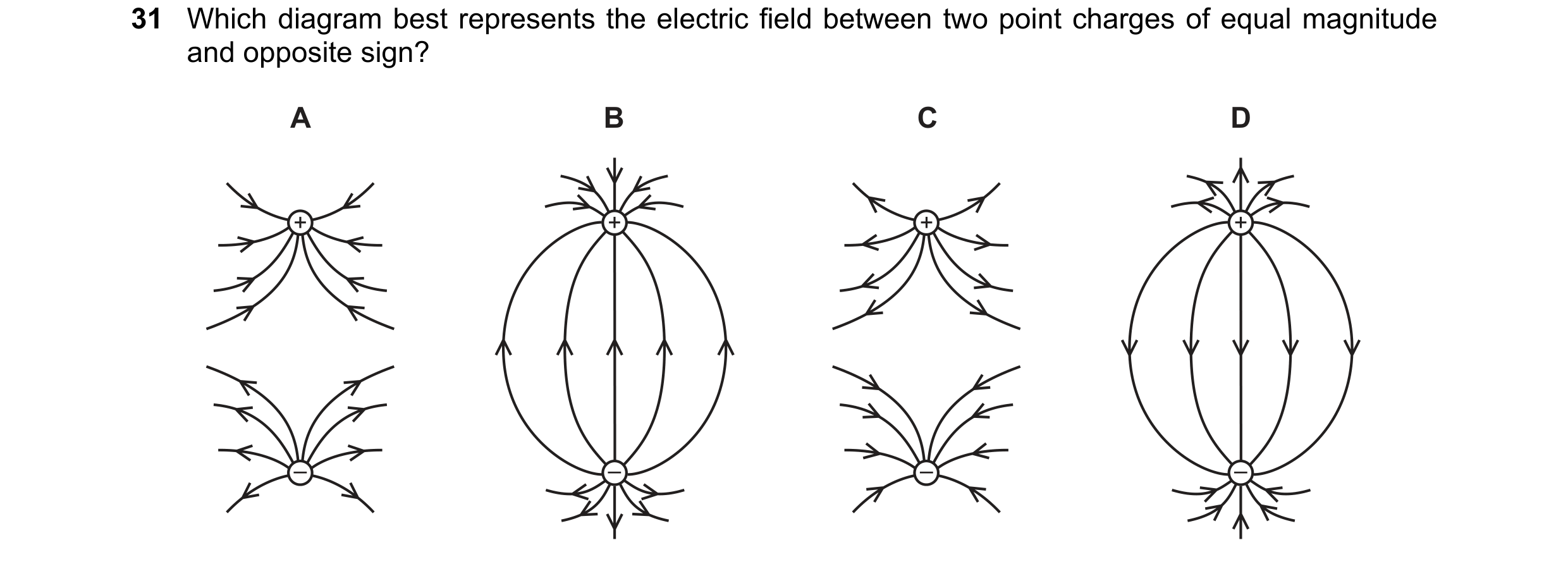 Question 45: Which diagram best represents the electric field between two point charges of equal magnitude and opposite sign? A B C D + + + + – – – –
