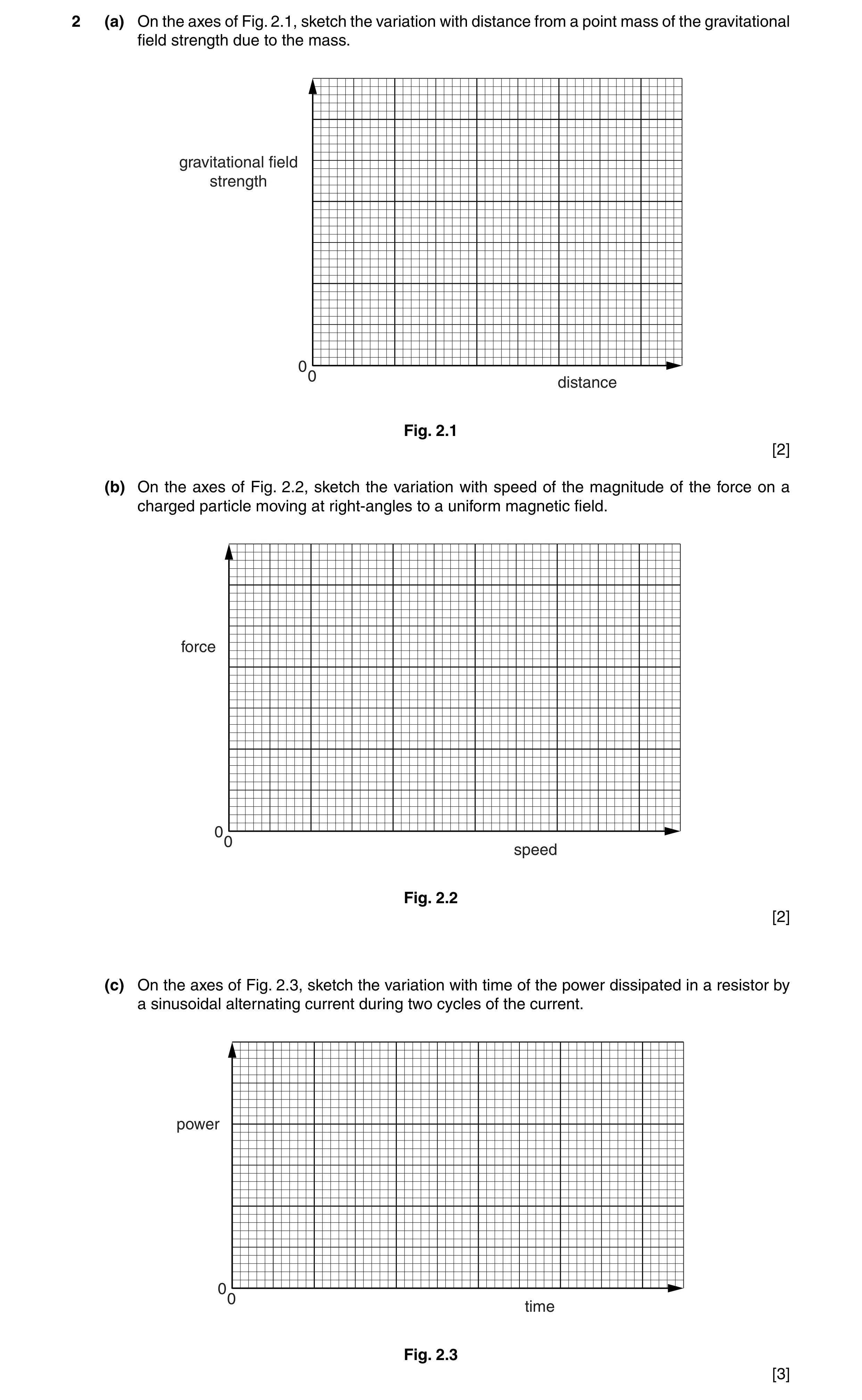 Question 20: (a) On the axes of Fig. 2.1, sketch the variation with distance from a point mass of the gravitational field strength due to the mass. grav…