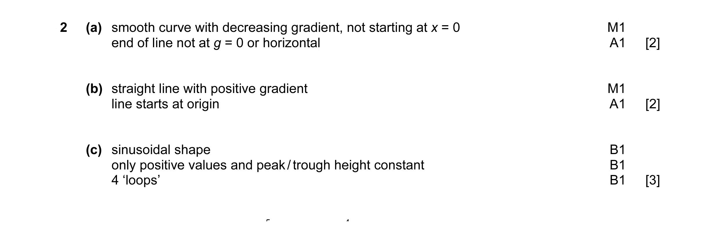 Mark scheme for question 20