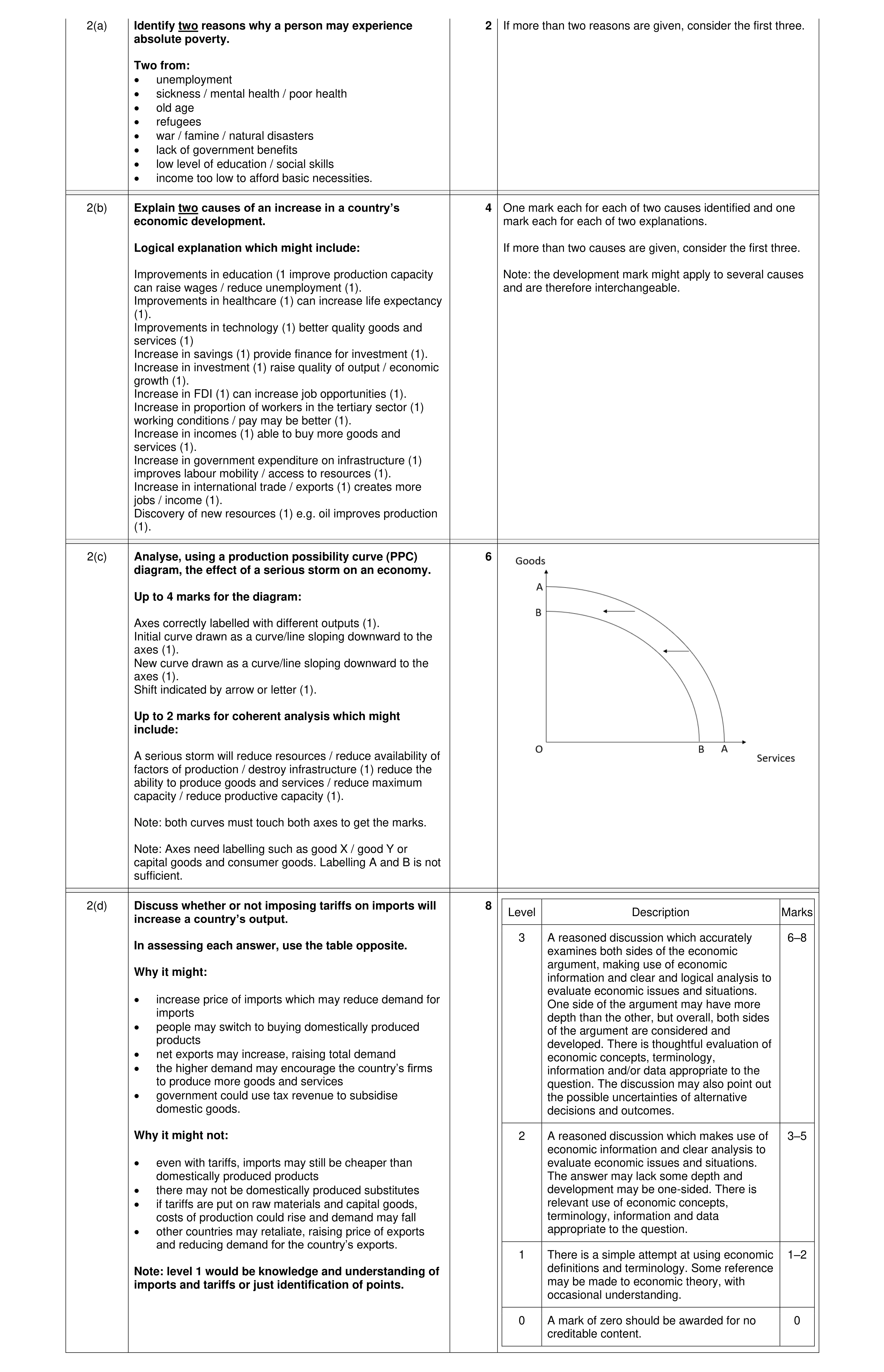 Mark scheme for question 27