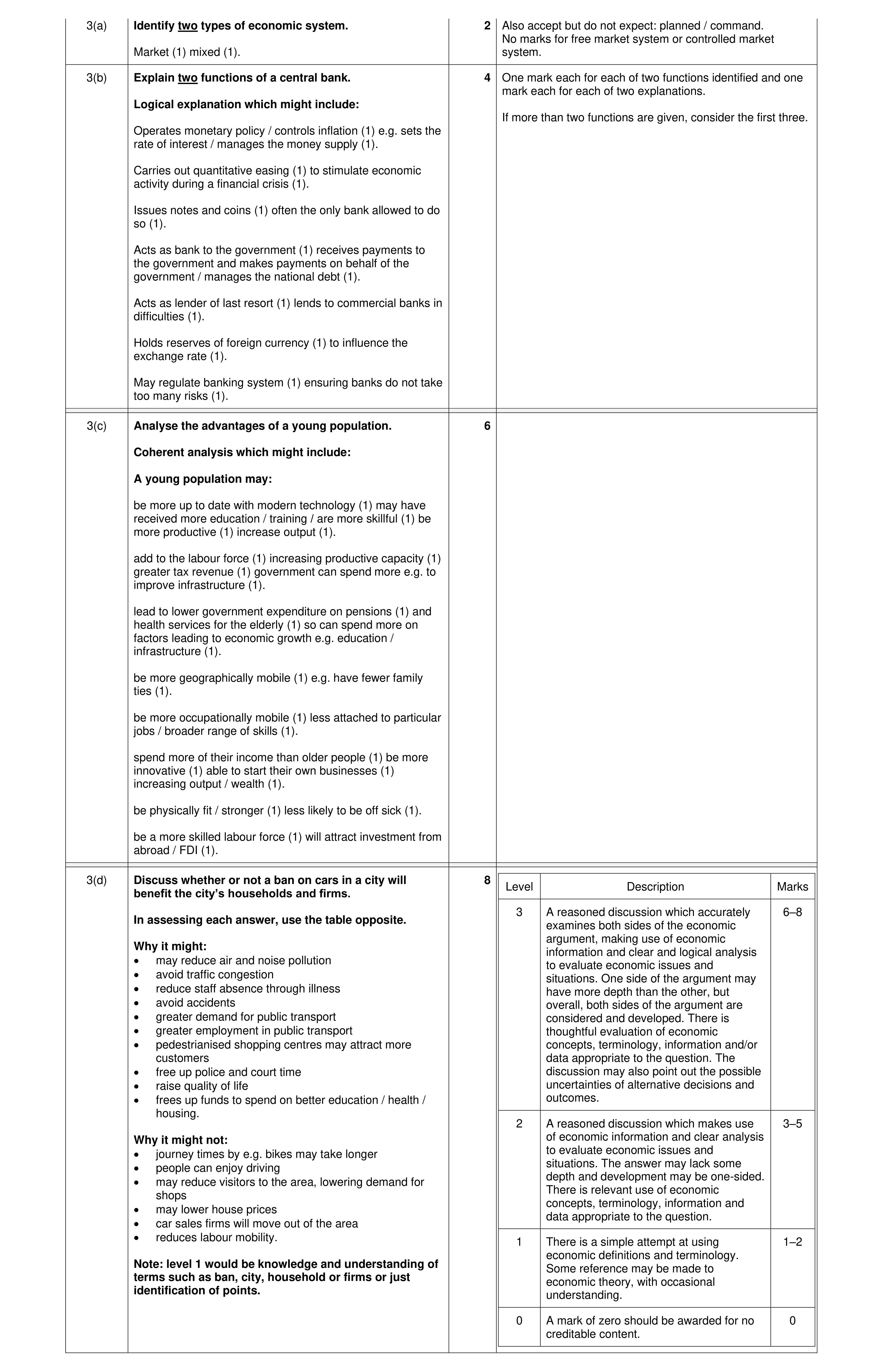 Mark scheme for question 50