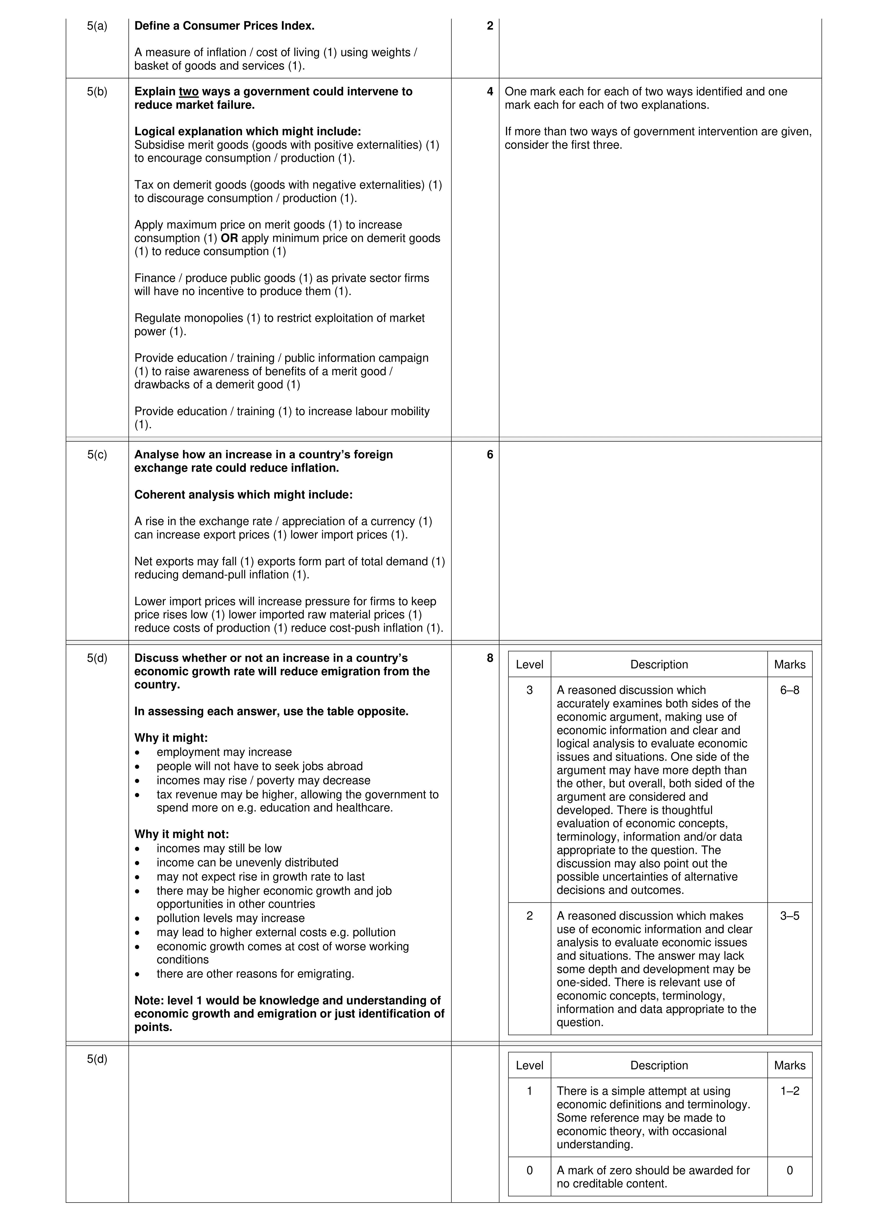 Mark scheme for question 48