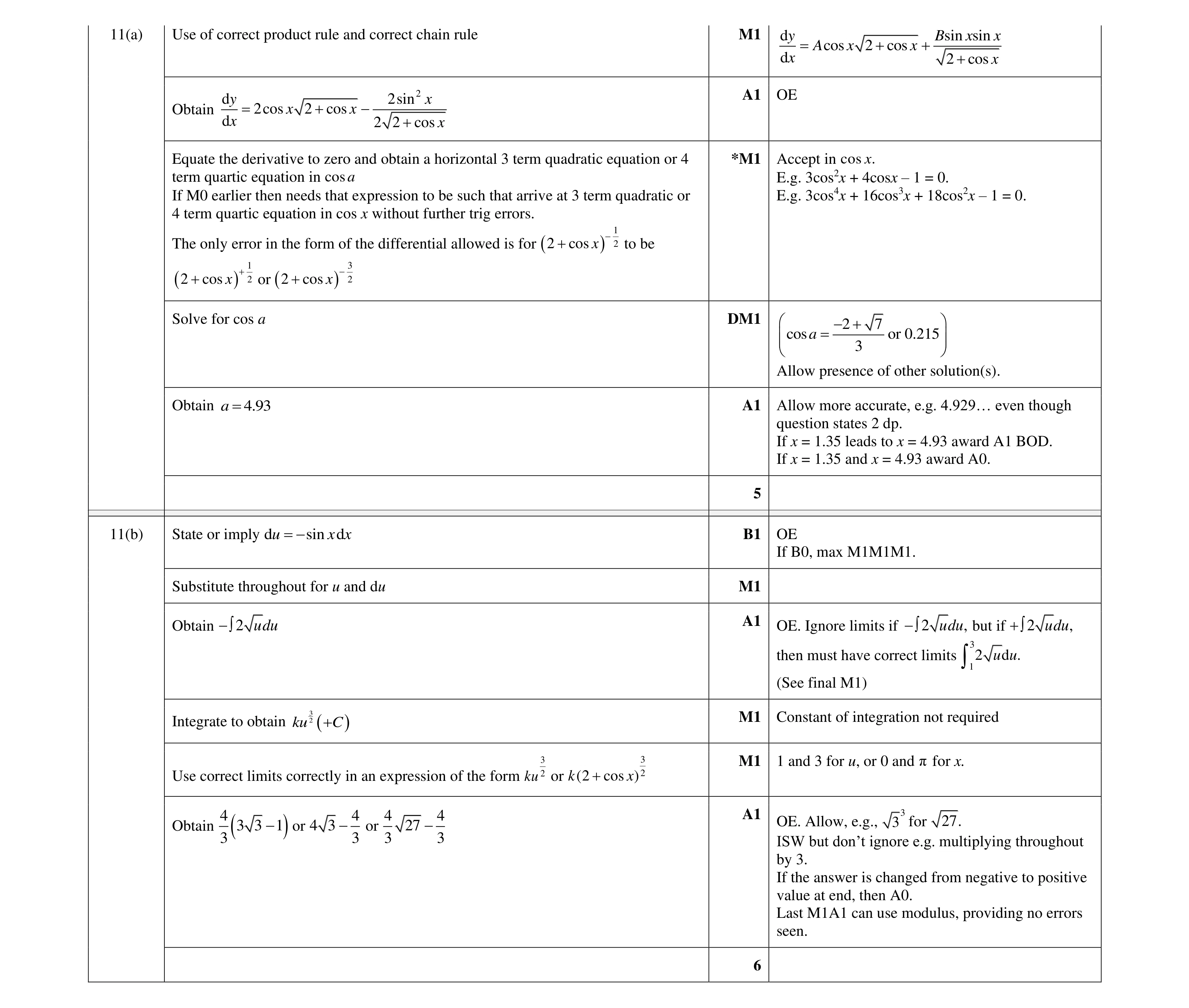 Mark scheme for question 112
