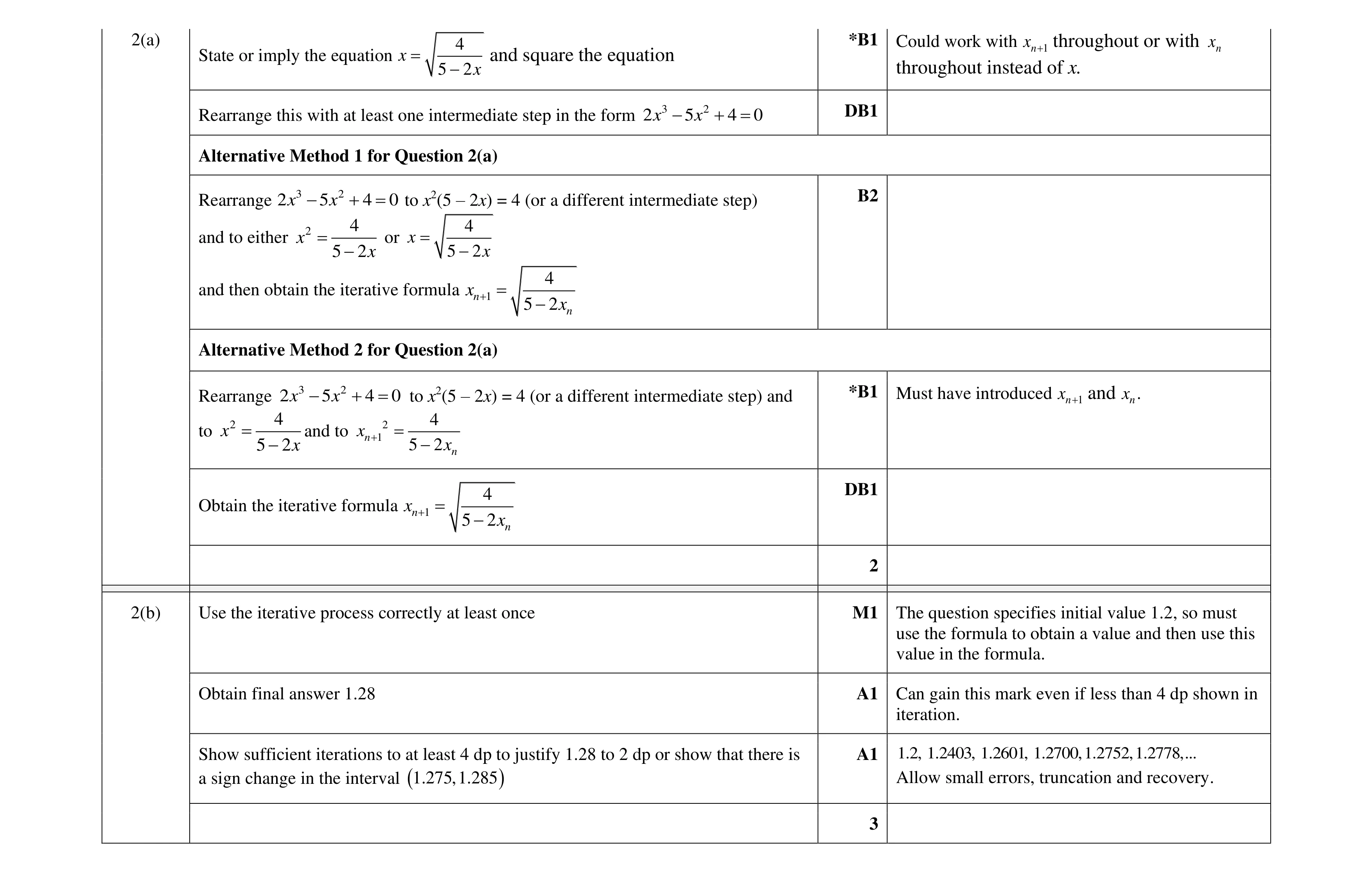 Mark scheme for question 80