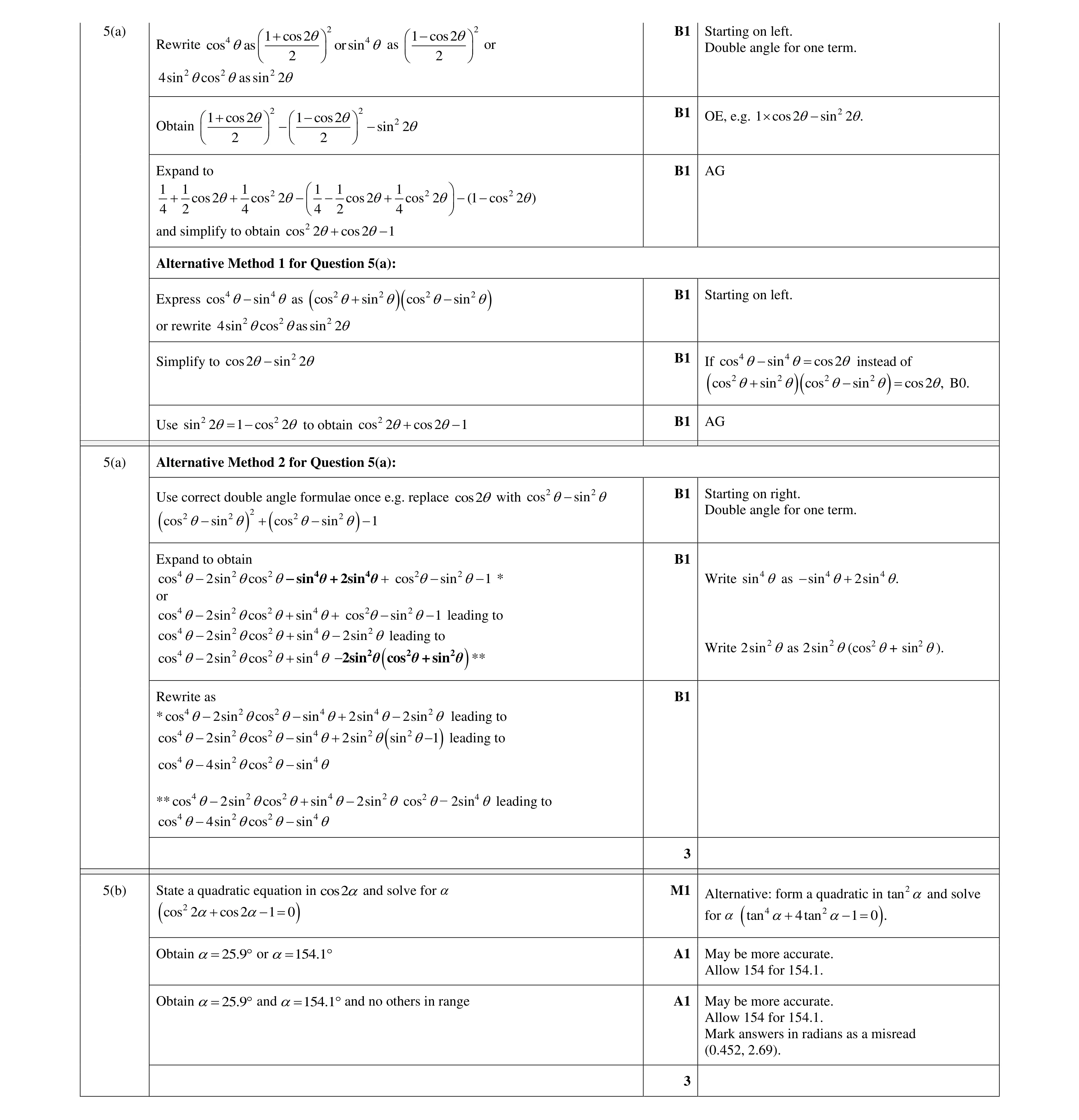 Mark scheme for question 93