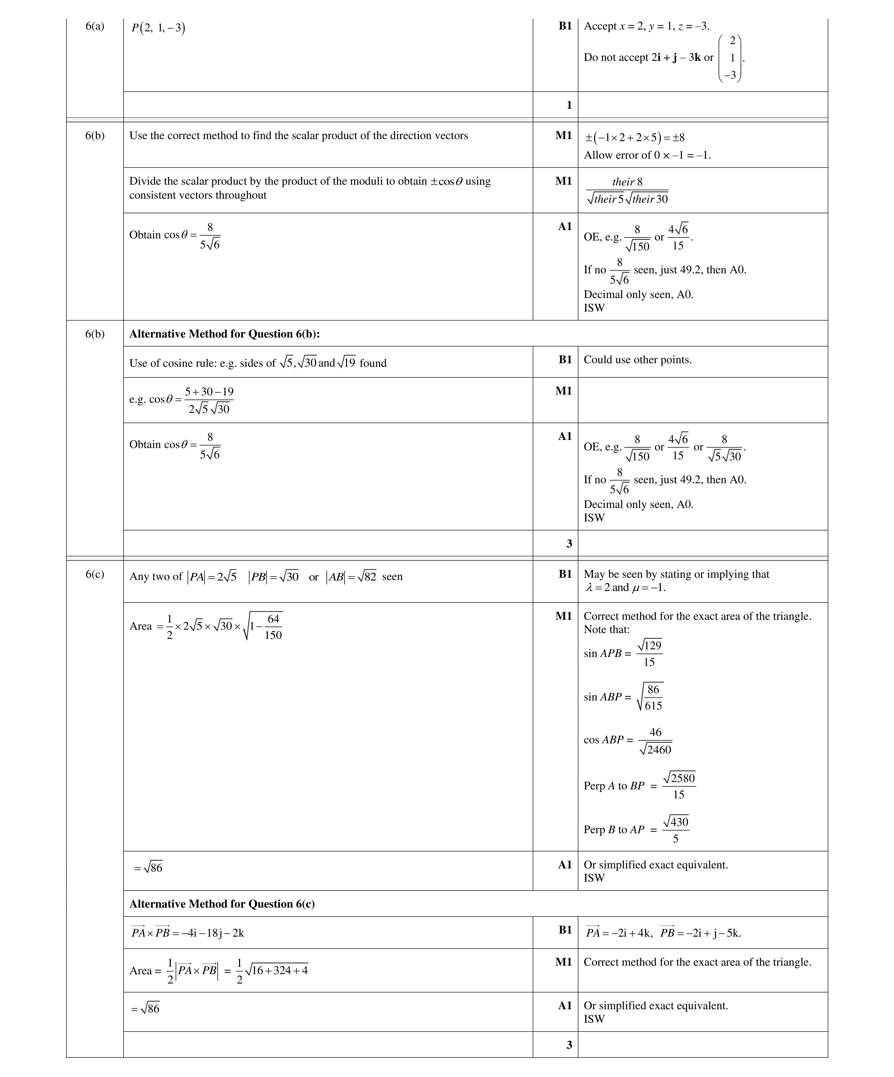 Mark scheme for question 92