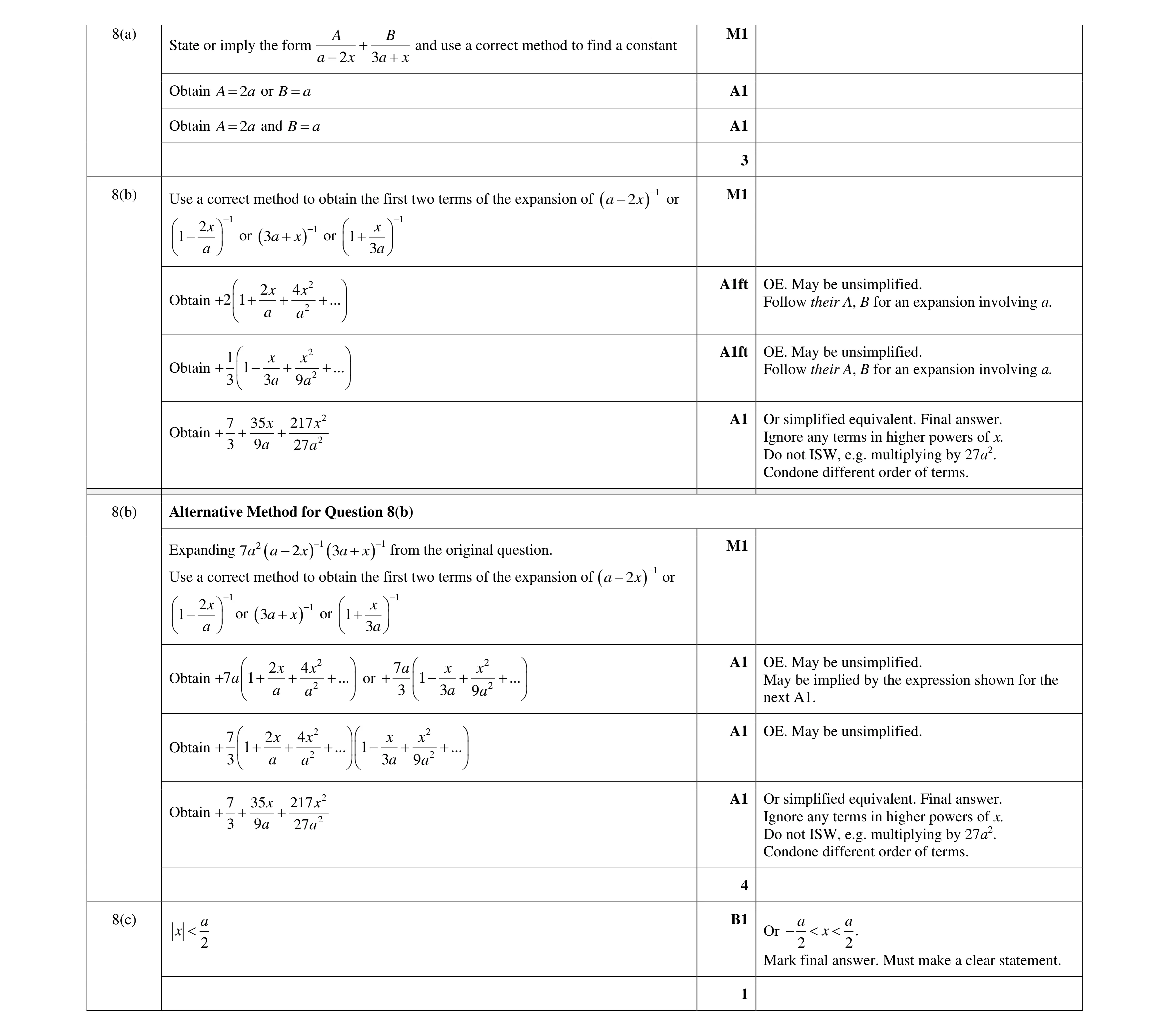 Mark scheme for question 22