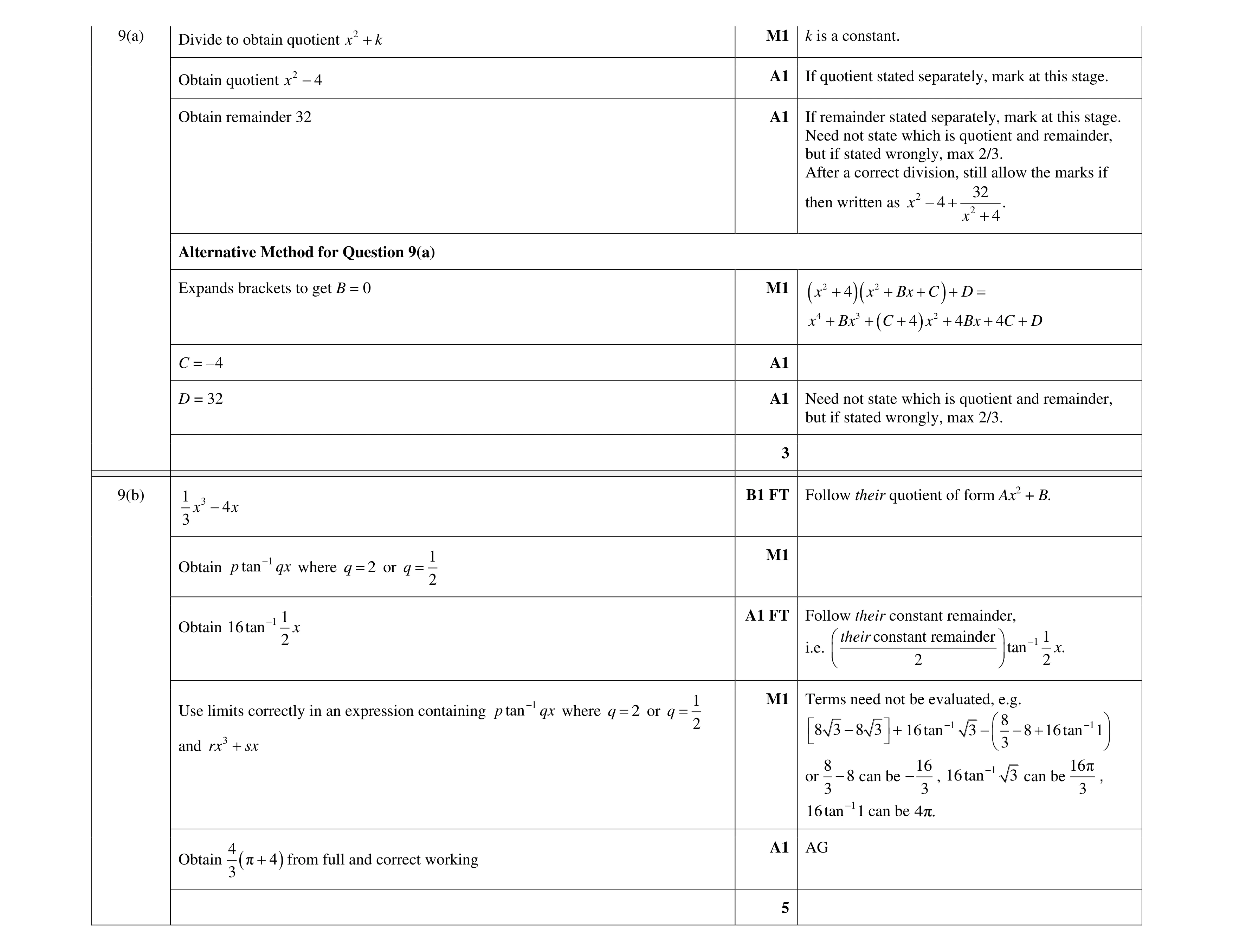 Mark scheme for question 89