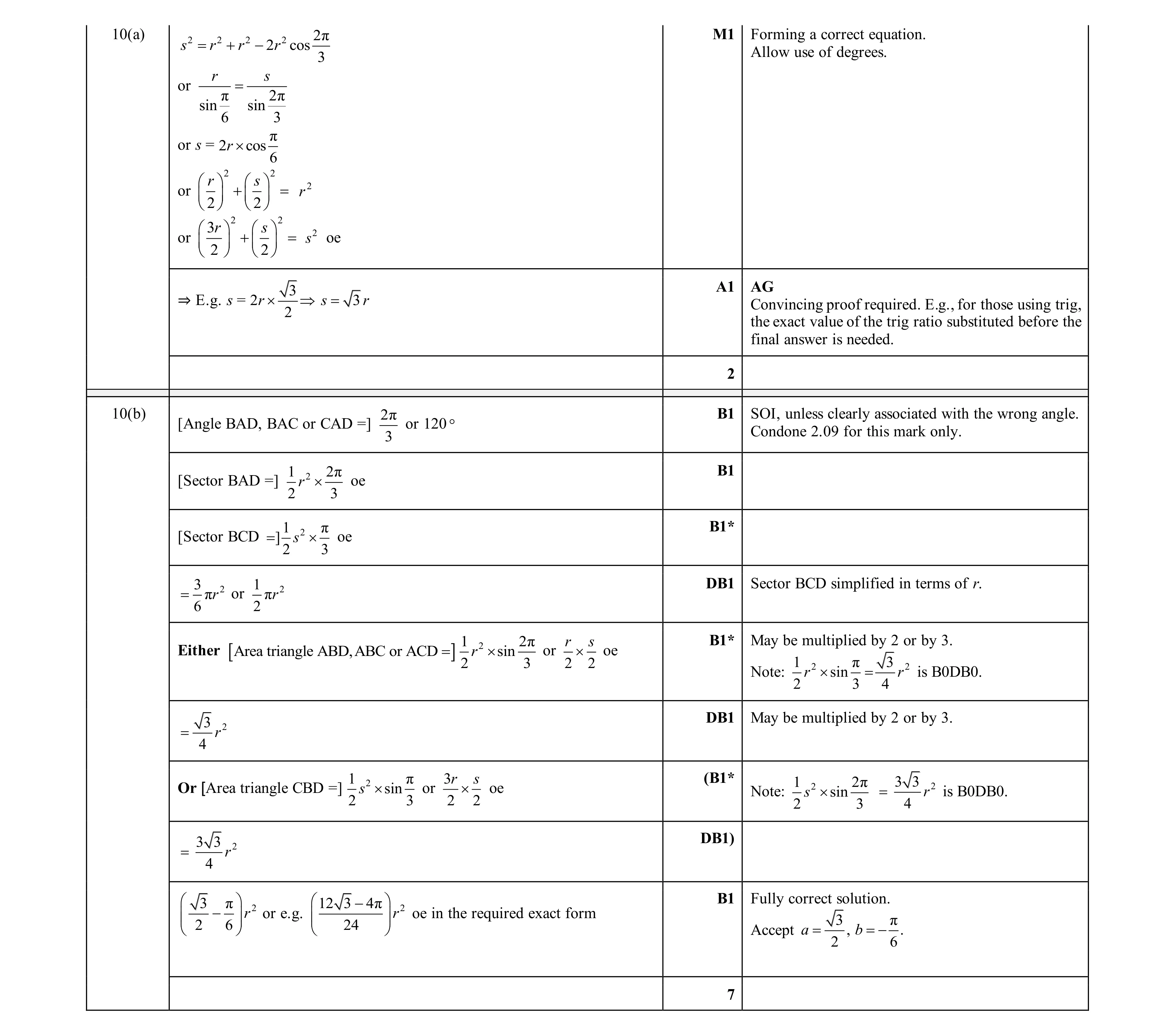 Mark scheme for question 124