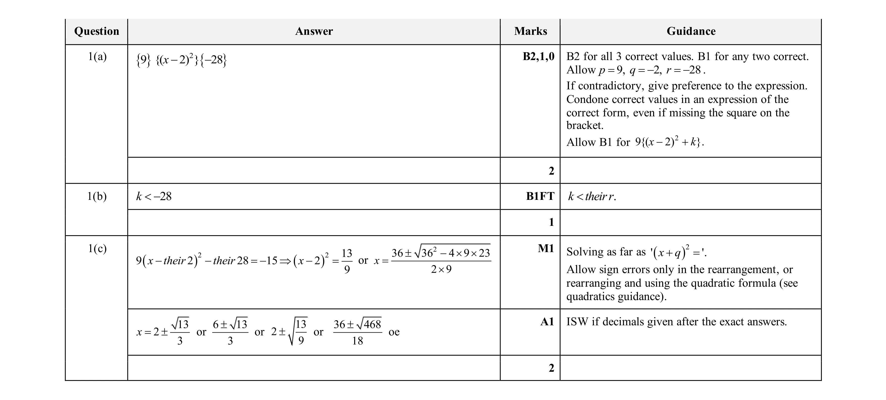 Mark scheme for question 86