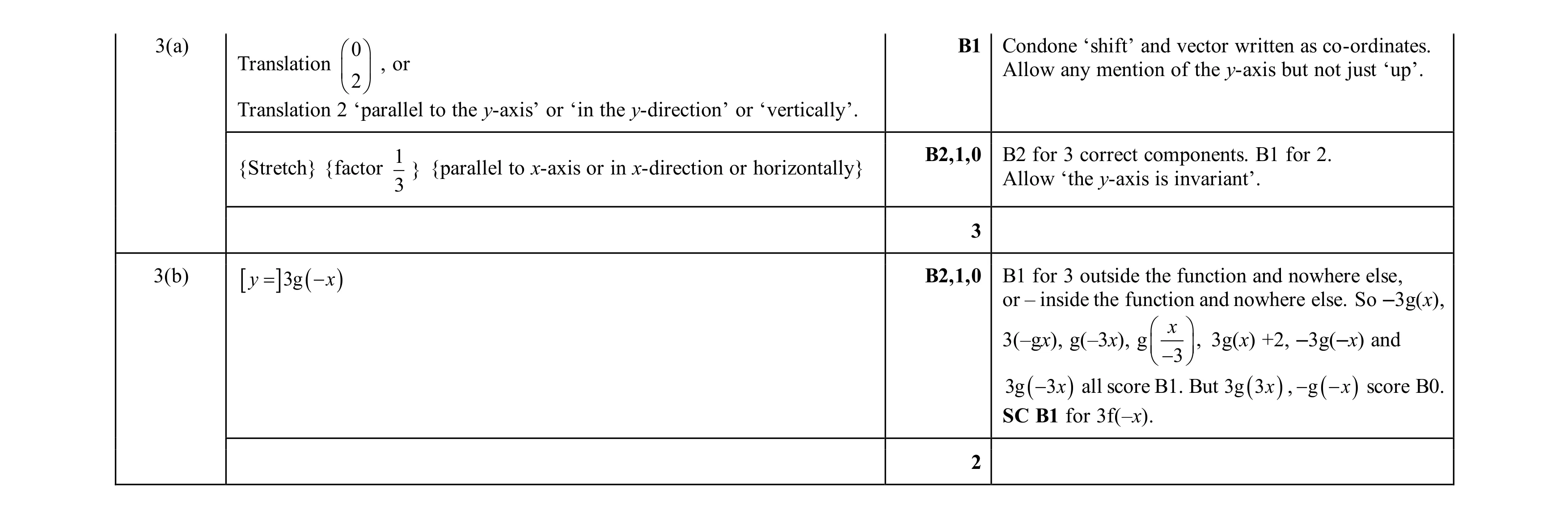 Mark scheme for question 46