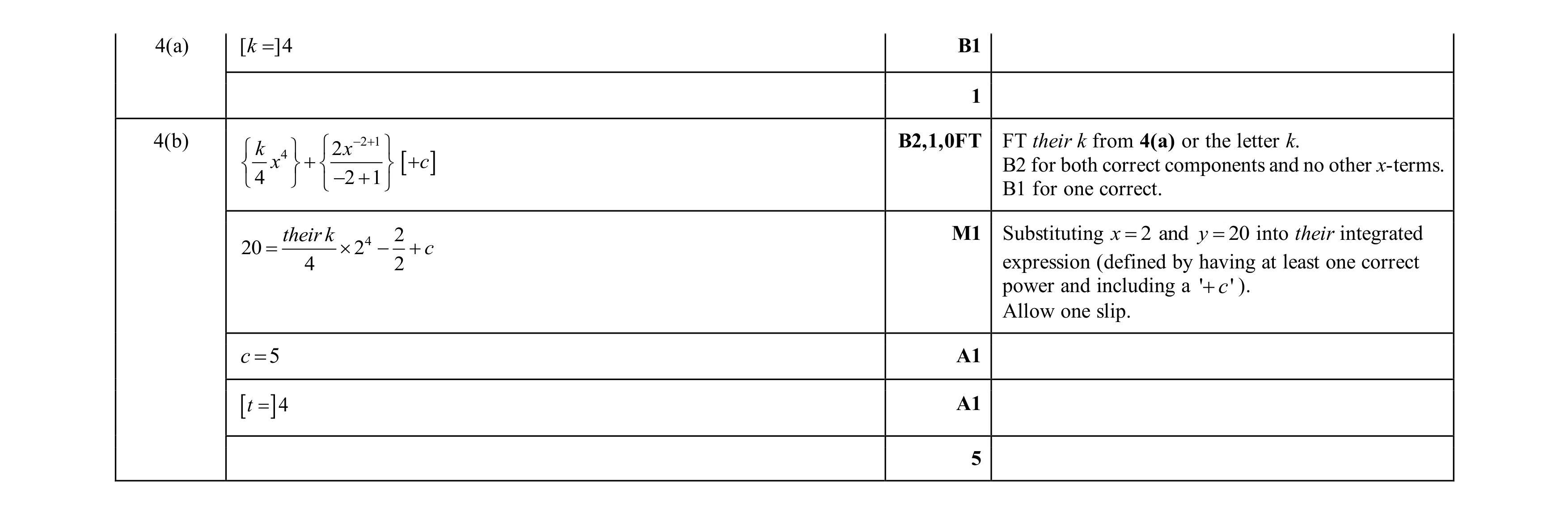 Mark scheme for question 11