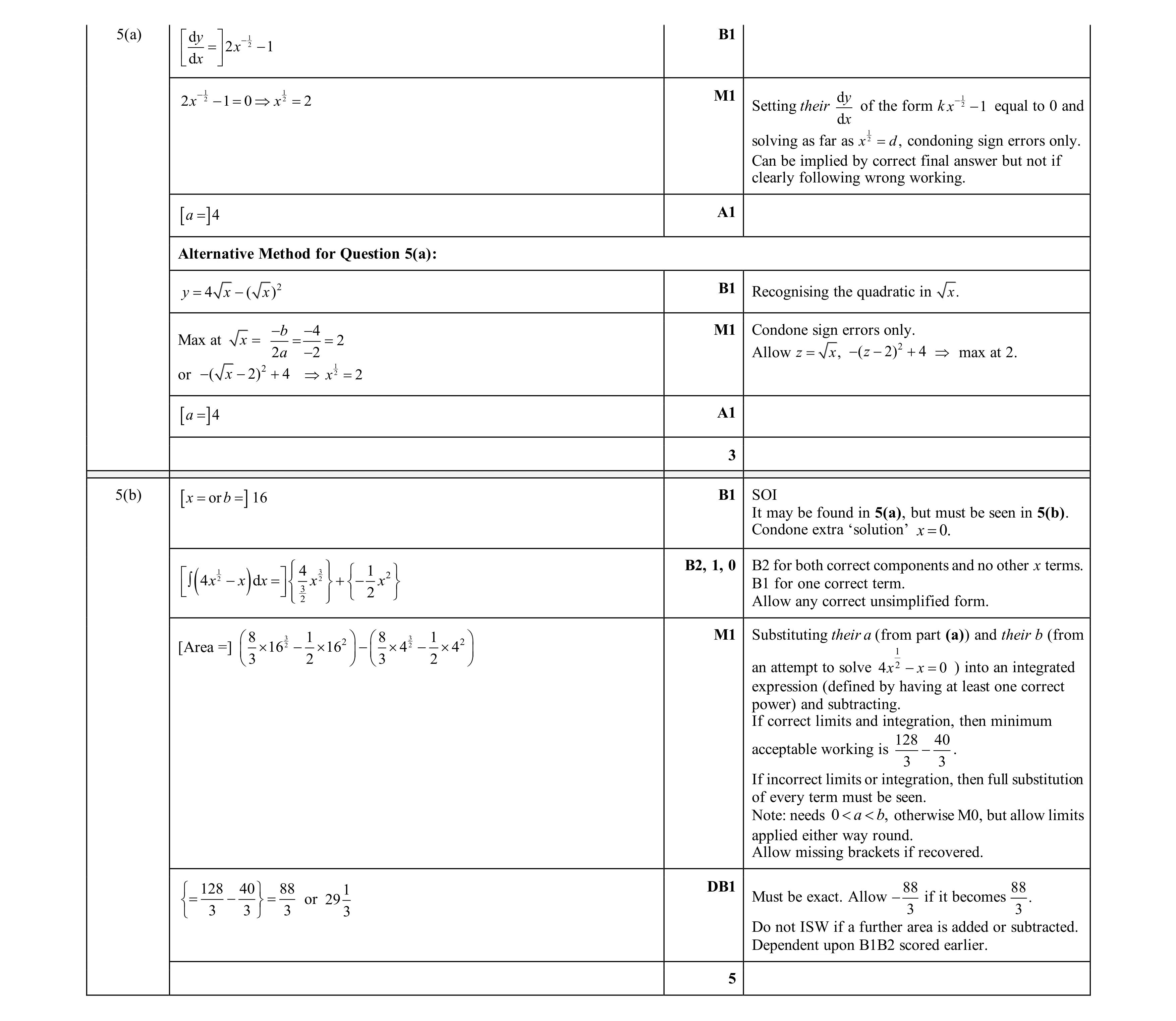 Mark scheme for question 131