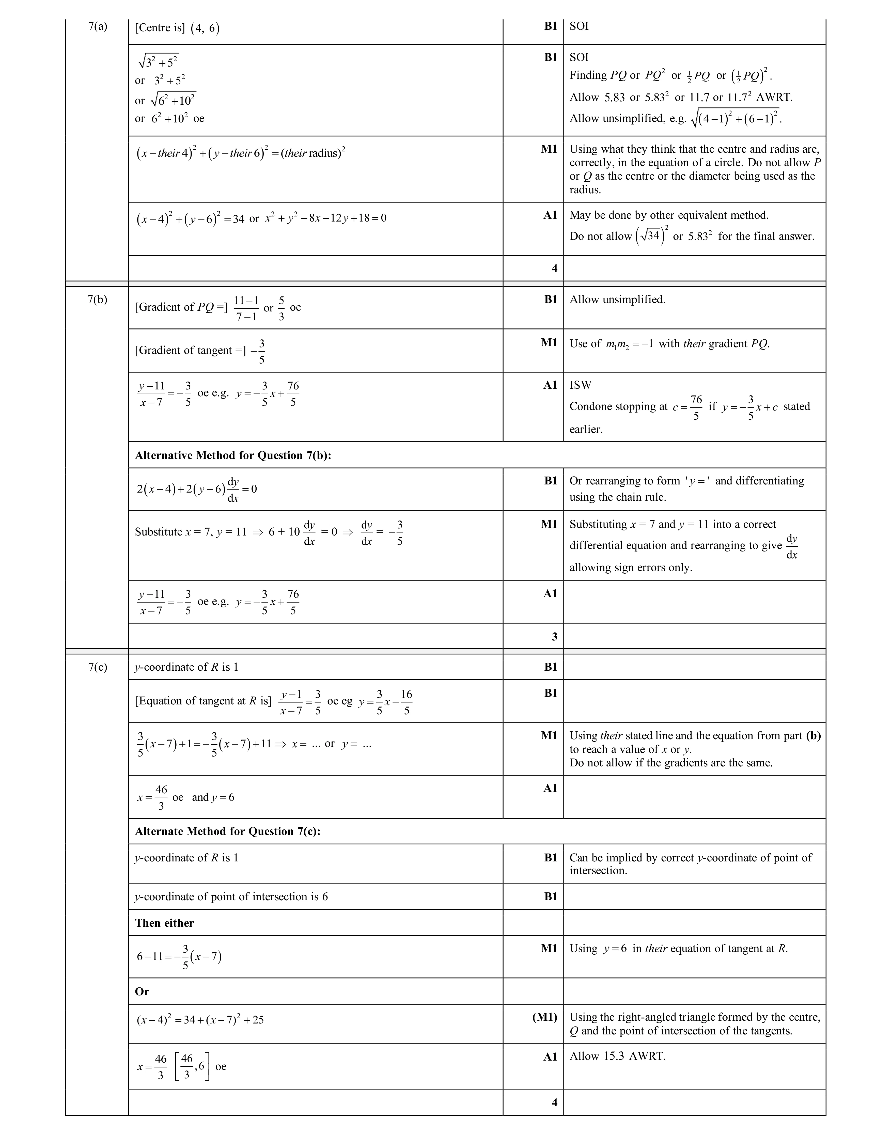Mark scheme for question 121