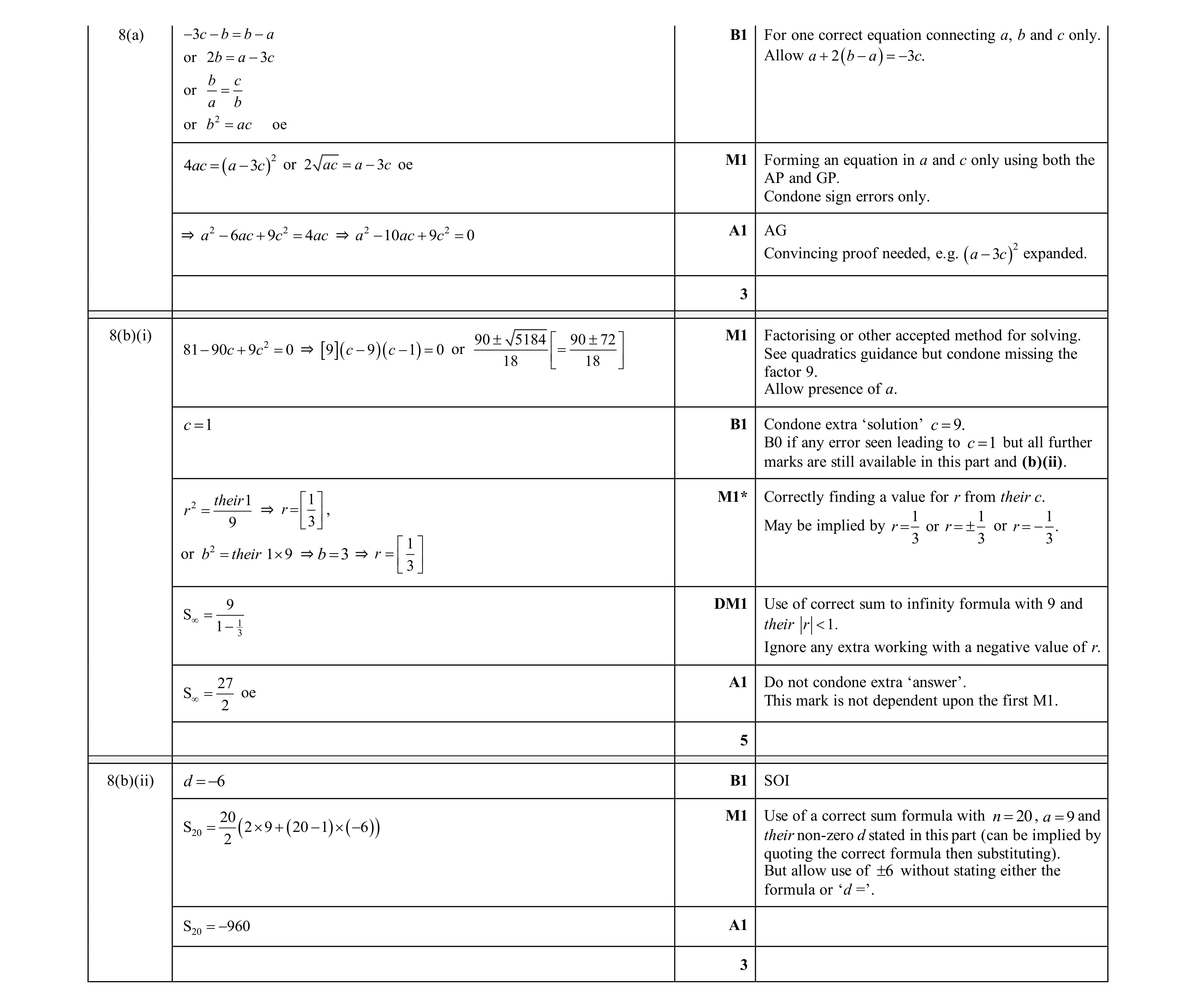 Mark scheme for question 133