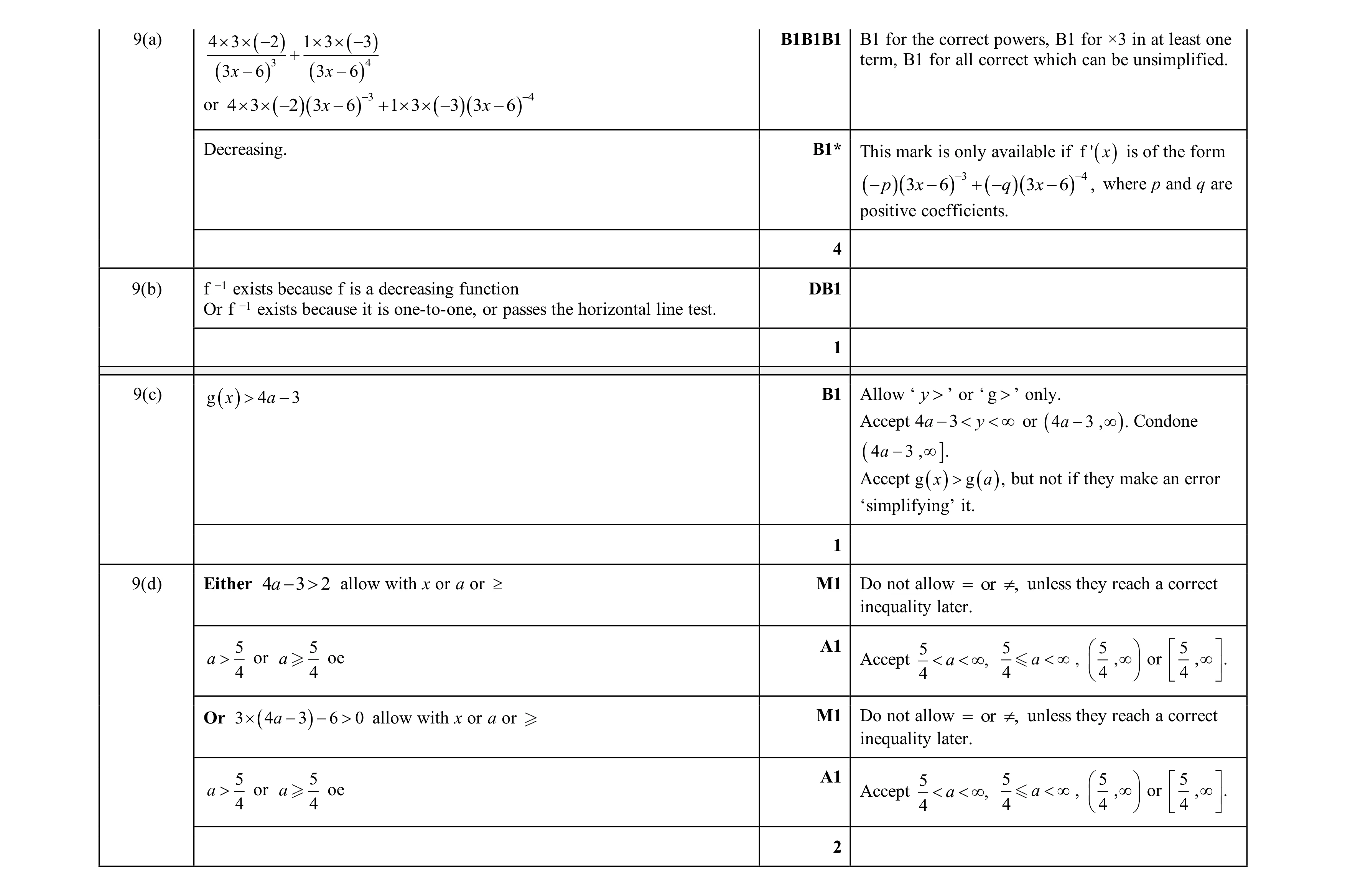 Mark scheme for question 47