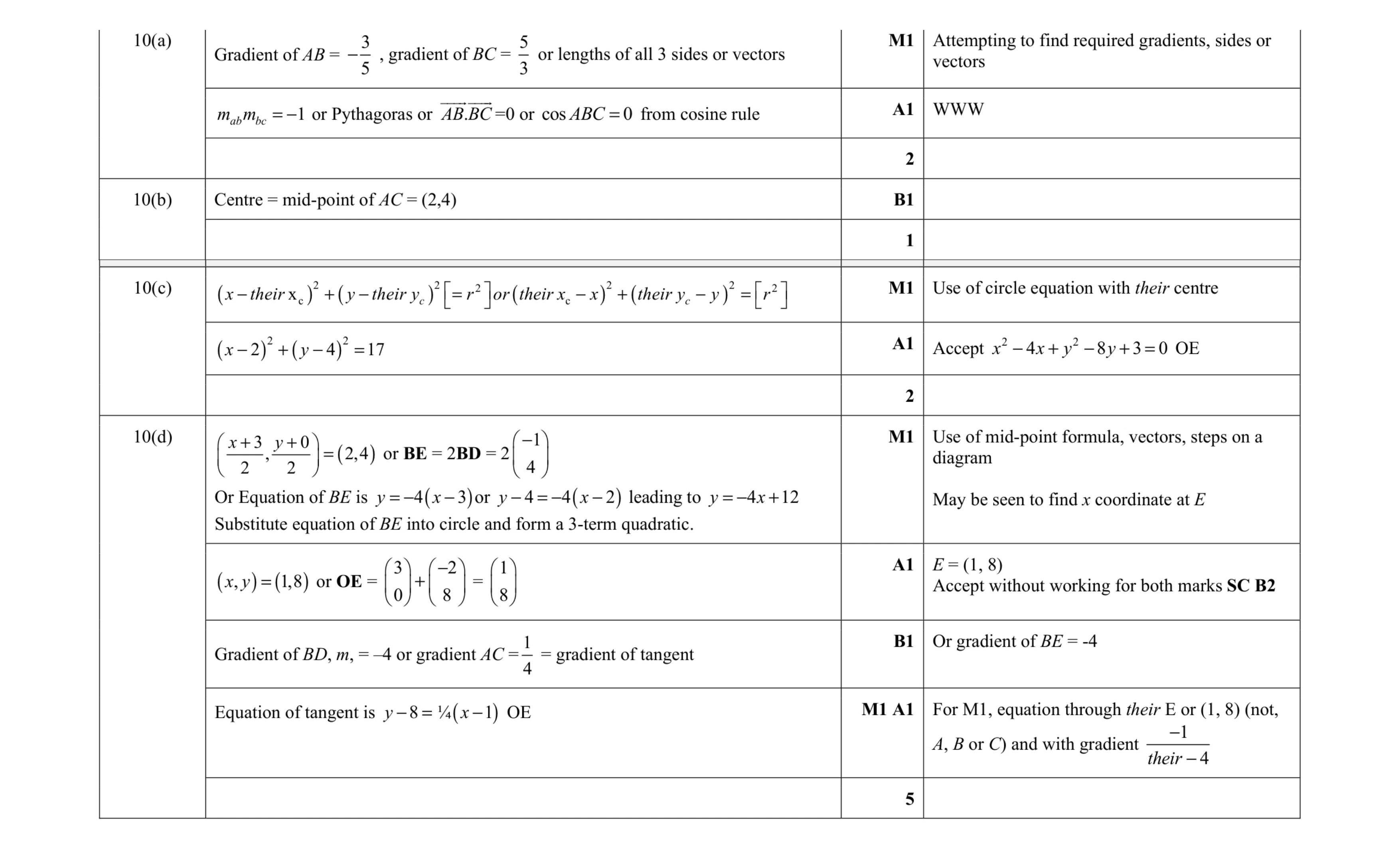 Mark scheme for question 74