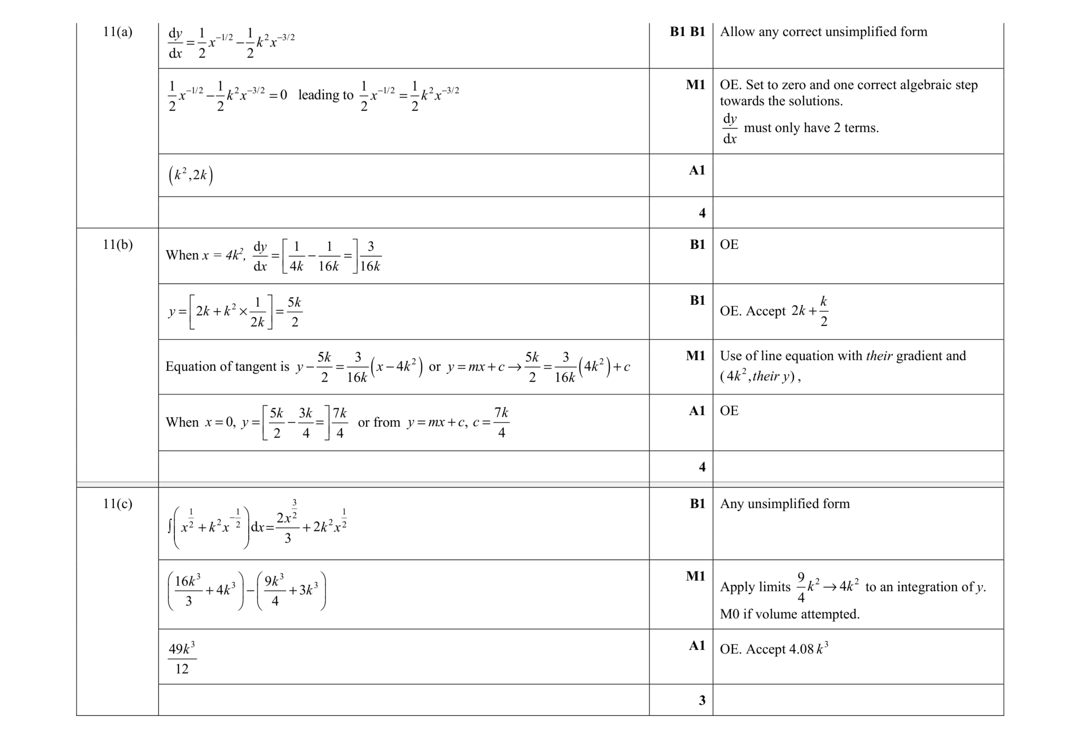 Mark scheme for question 89