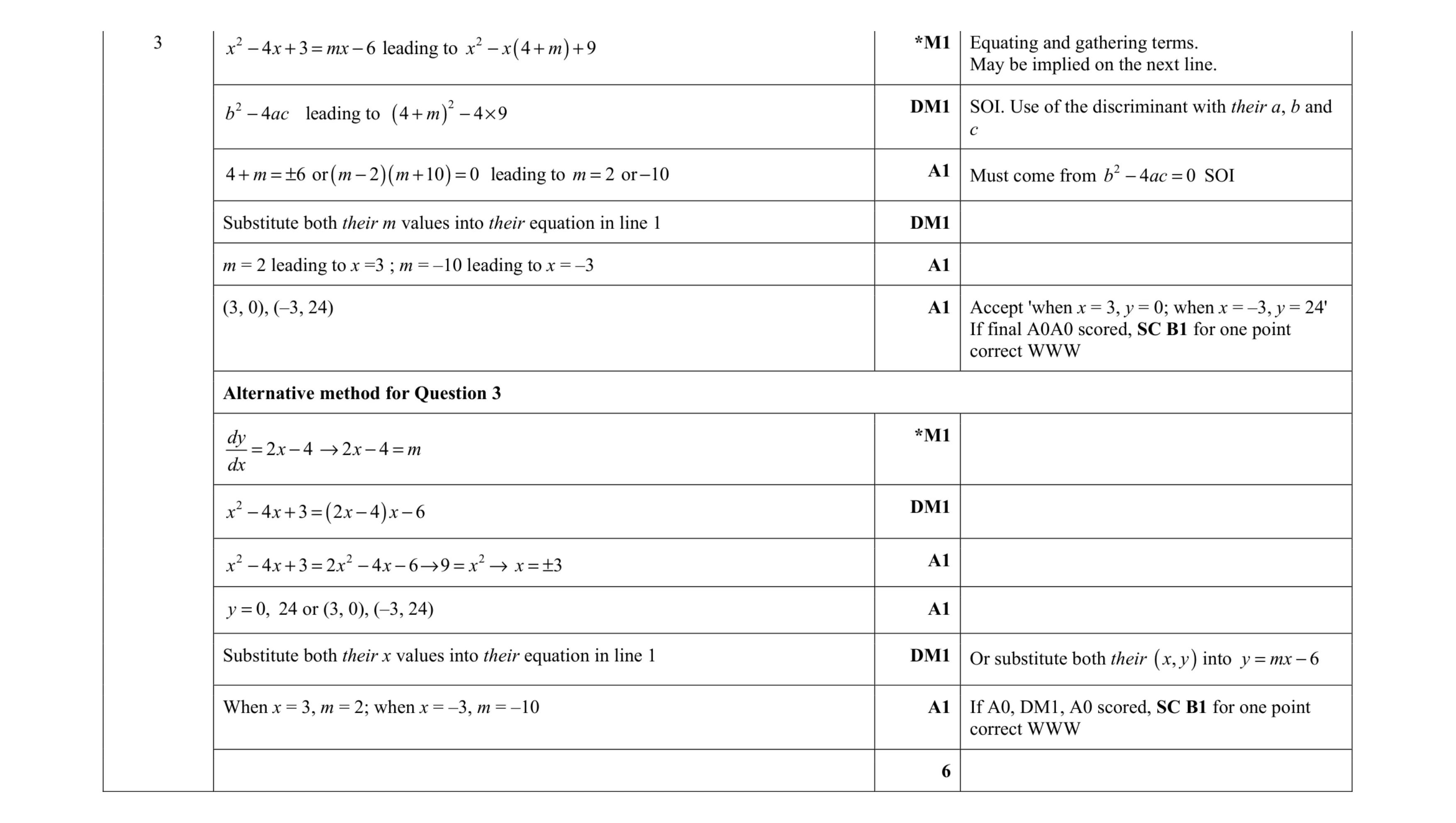 Mark scheme for question 49