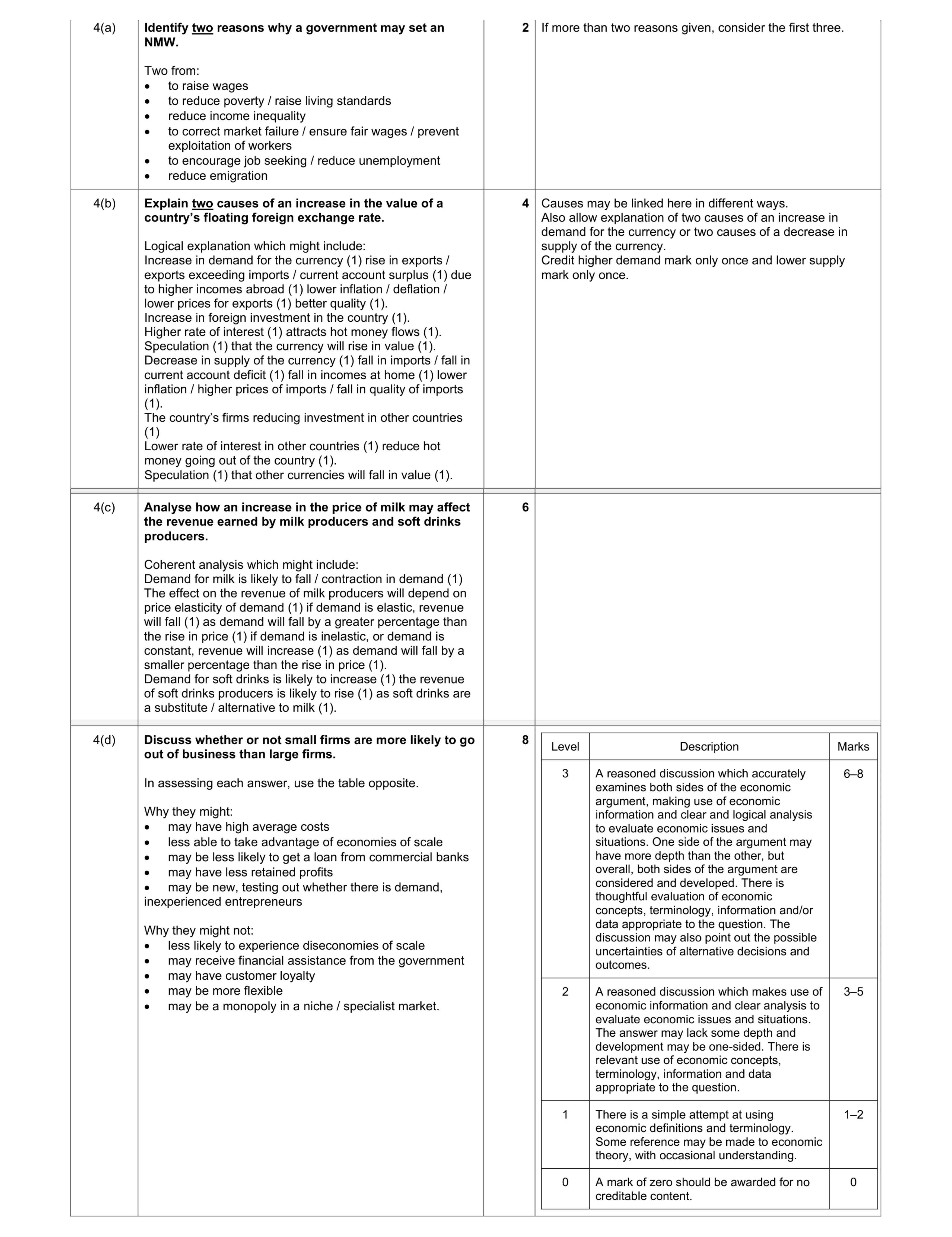 Mark scheme for question 18