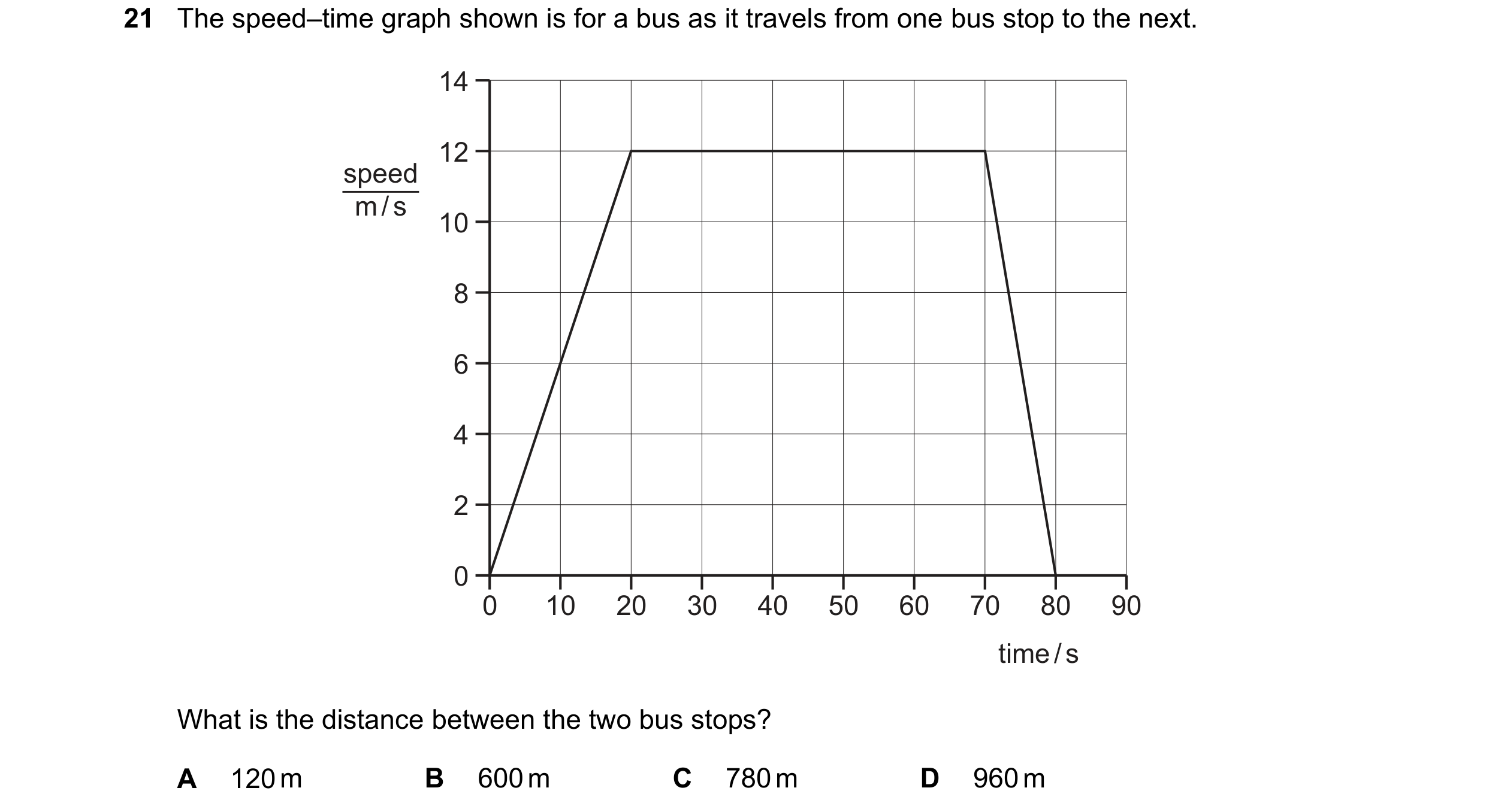 Question 12: The speed–time graph shown is for a bus as it travels from one bus stop to the next. 14 12 speed m / s 10 8 6 4 2 0 0 10 20 30 40 50 60 70 …