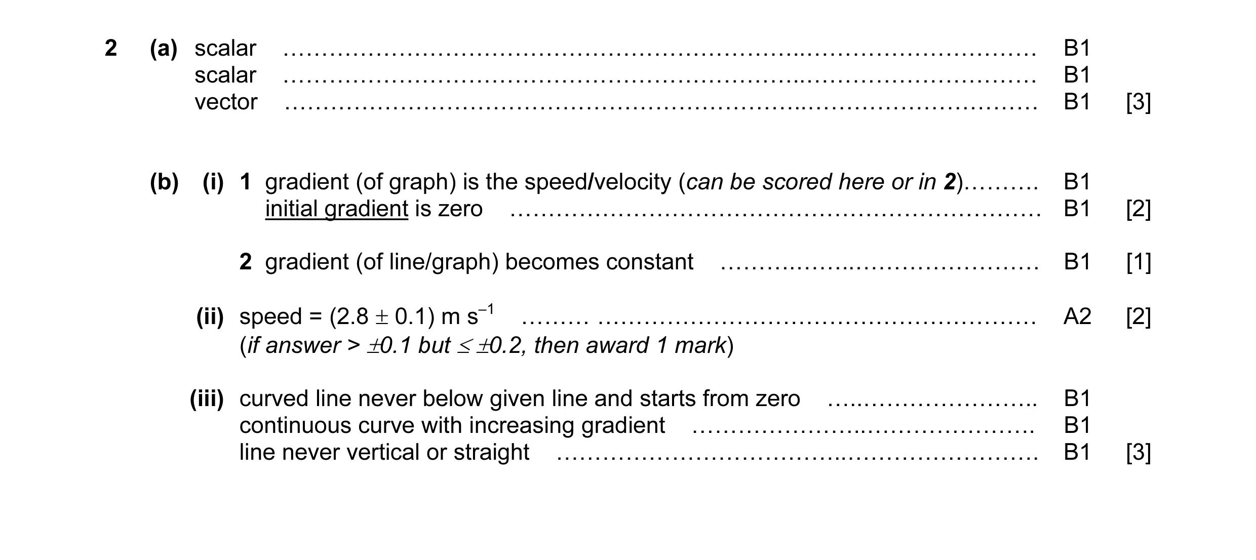 Mark scheme for question 3