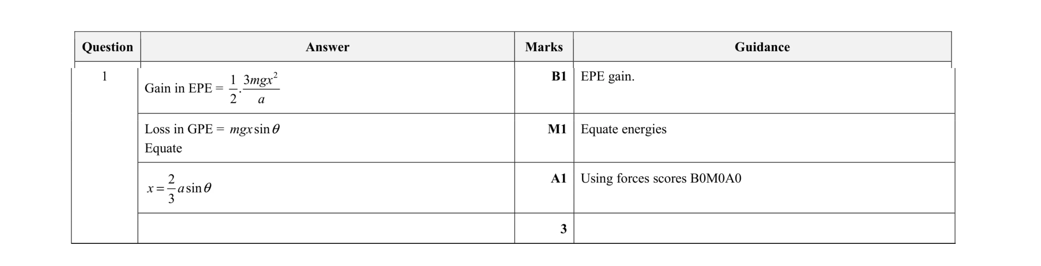Mark scheme for question 4