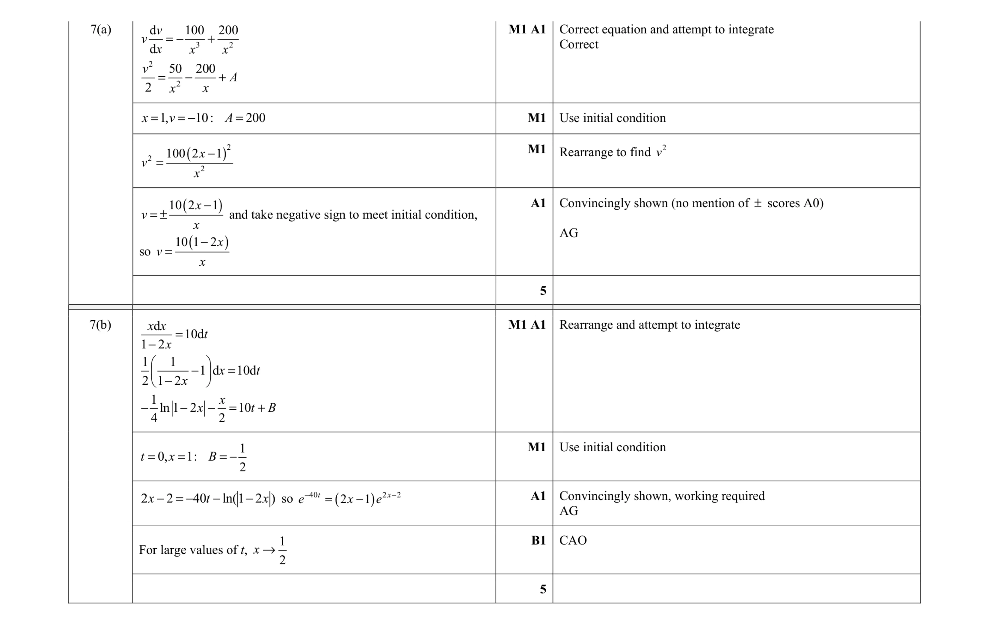 Mark scheme for question 1