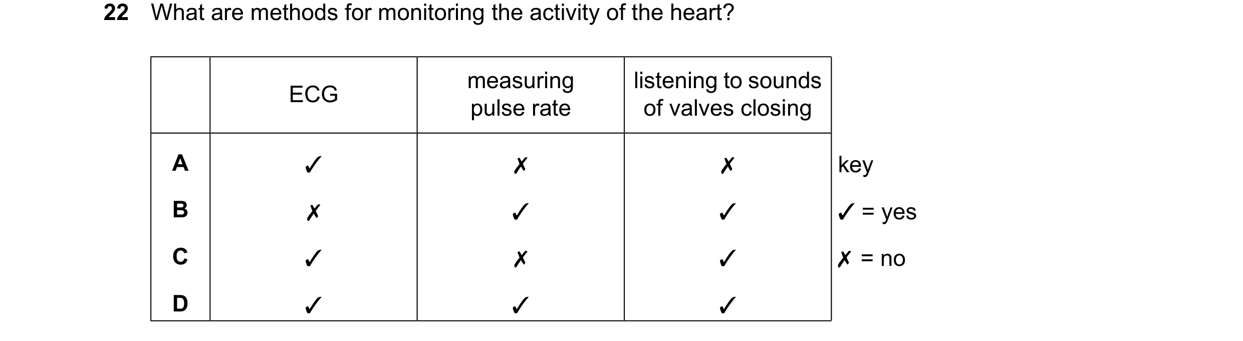 Question 17: What are methods for monitoring the activity of the heart? measuring listening to sounds ECG pulse rate of valves closing A ✓ ✗ ✗ key B ✗ ✓…