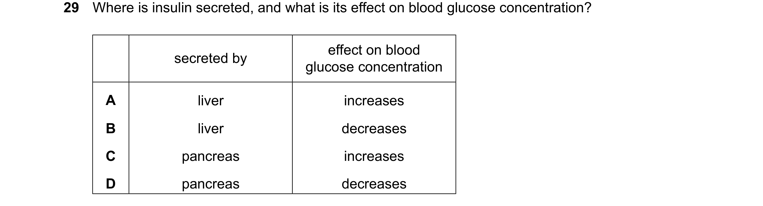 Question 14: Where is insulin secreted, and what is its effect on blood glucose concentration? effect on blood secreted by glucose concentration A liver…