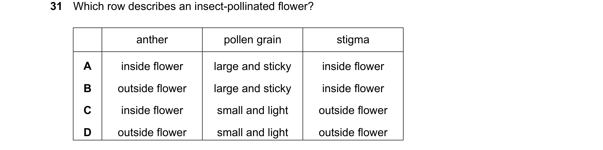 Question 13: Which row describes an insect-pollinated flower? anther pollen grain stigma A inside flower large and sticky inside flower B outside flower…