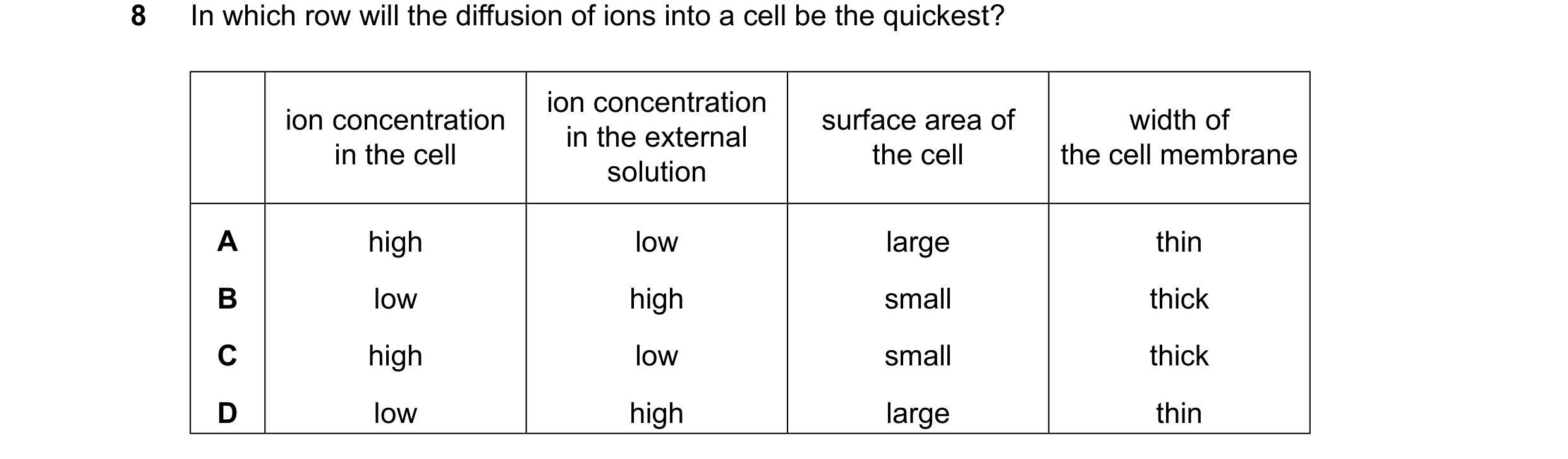Question 20: In which row will the diffusion of ions into a cell be the quickest? ion concentration ion concentration surface area of width of in the ex…
