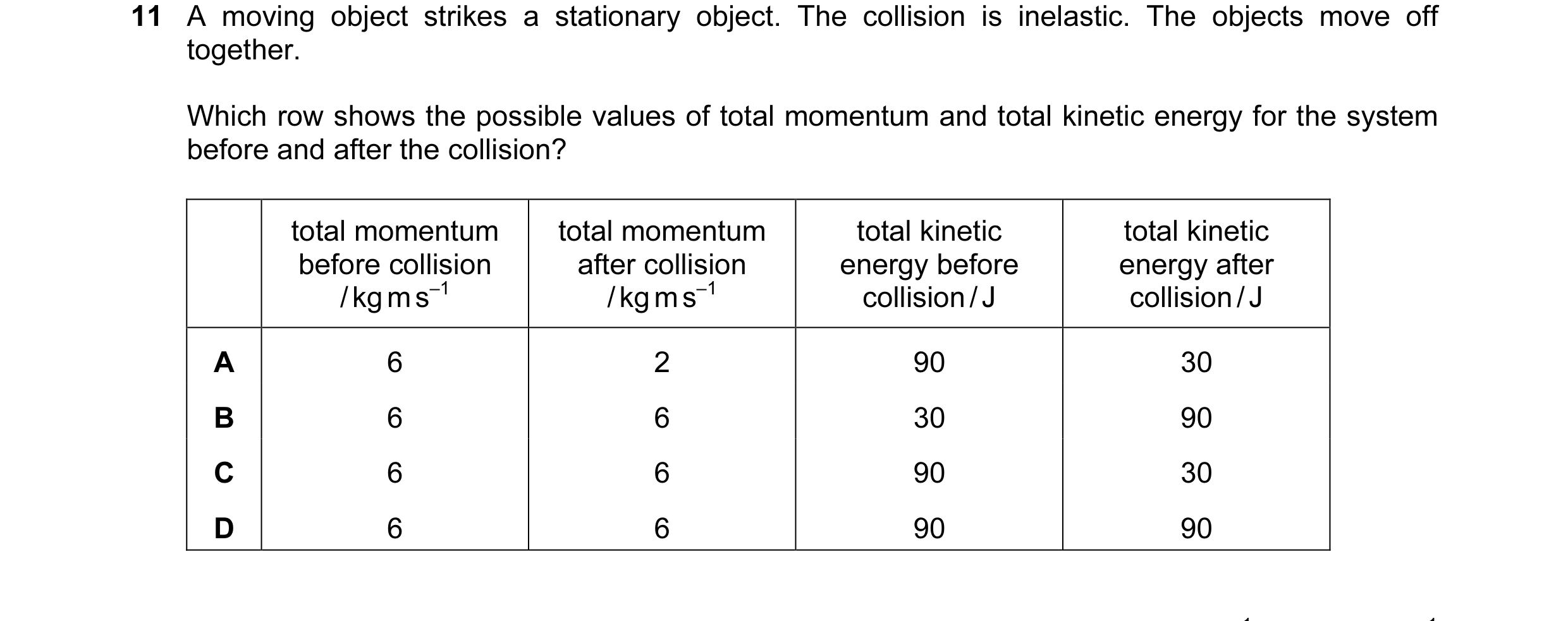 Question 81: A moving object strikes a stationary object. The collision is inelastic. The objects move off together. Which row shows the possible values…