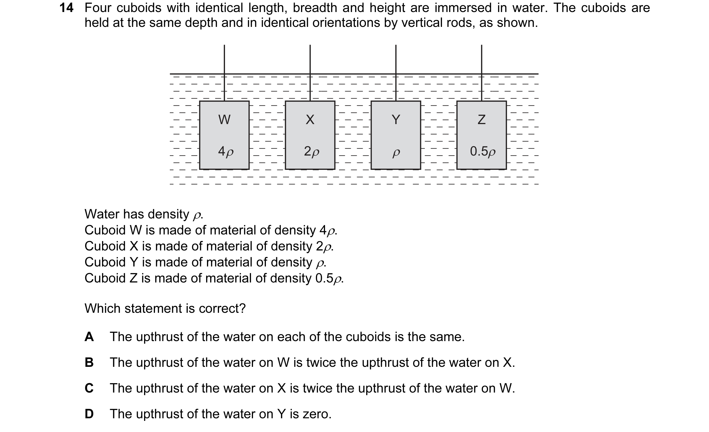 Question 60: Four cuboids with identical length, breadth and height are immersed in water. The cuboids are held at the same depth and in identical orien…