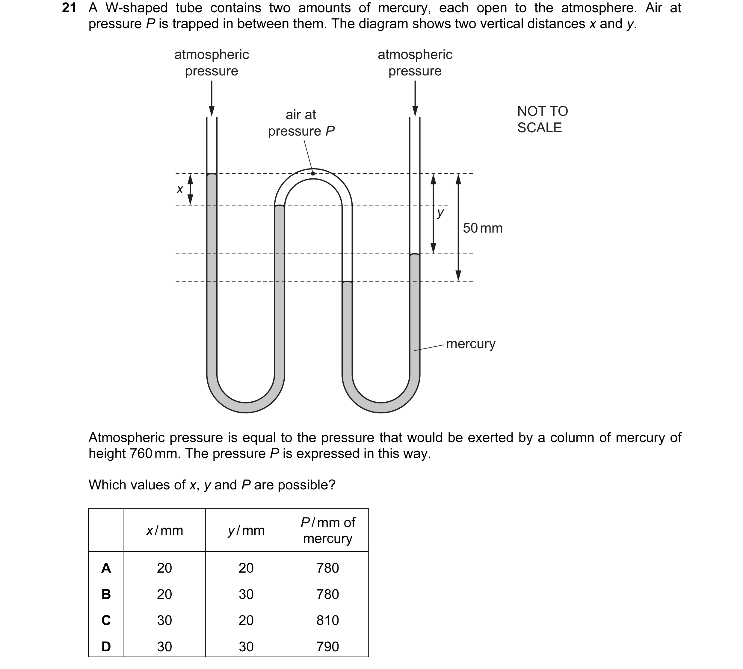 Question 63: A W-shaped tube contains two amounts of mercury, each open to the atmosphere. Air at pressure P is trapped in between them. The diagram sho…