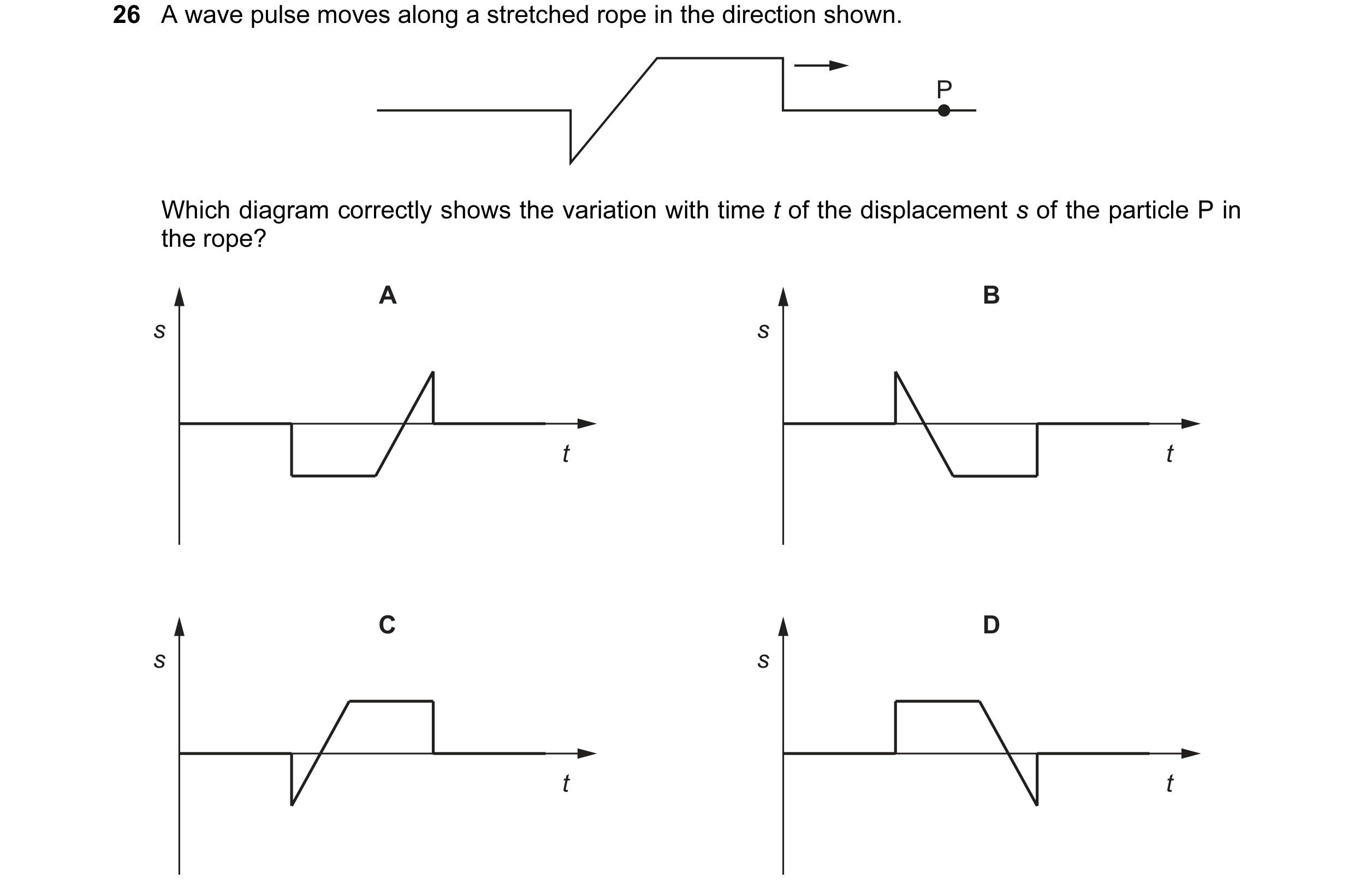 Question 60: A wave pulse moves along a stretched rope in the direction shown. P Which diagram correctly shows the variation with time t of the displace…
