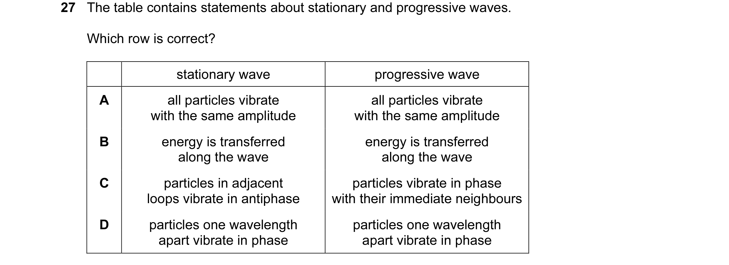 Question 46: The table contains statements about stationary and progressive waves. Which row is correct? stationary wave progressive wave A all particle…