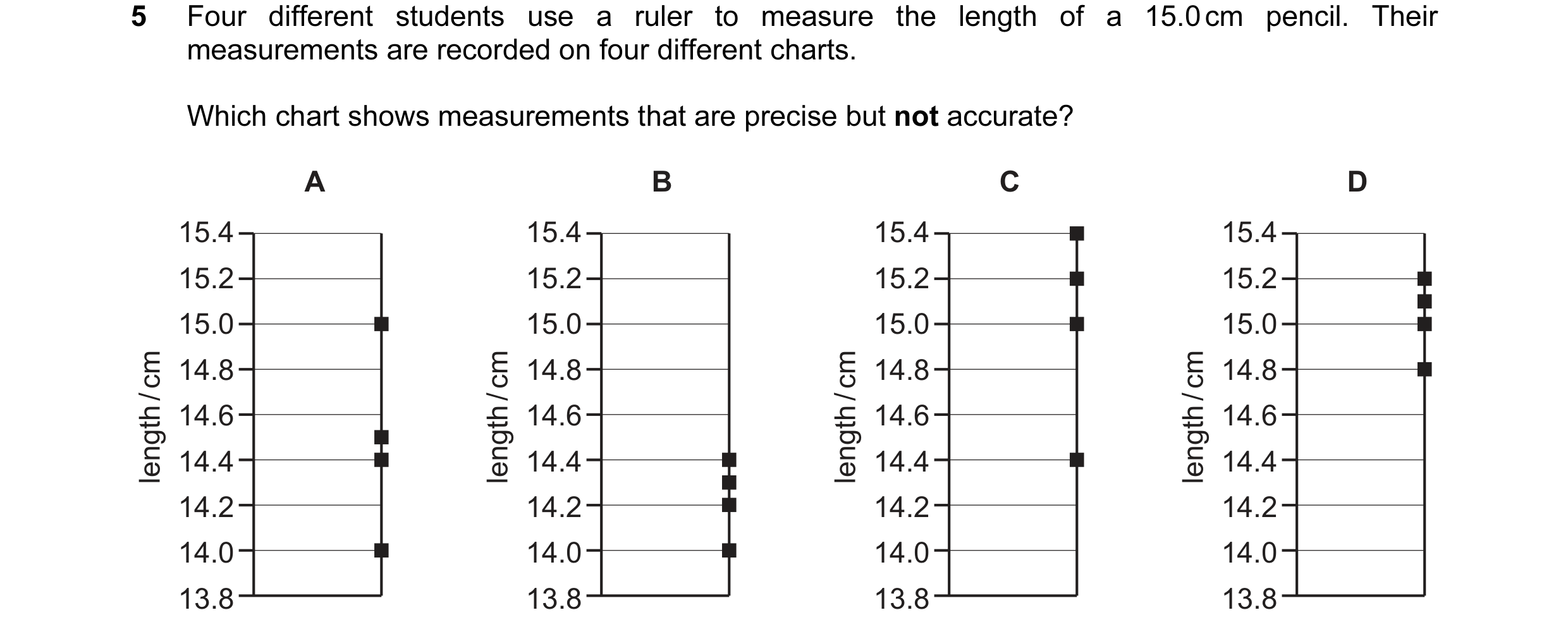 Question 61: Four different students use a ruler to measure the length of a 15.0 cm pencil. Their measurements are recorded on four different charts. Wh…