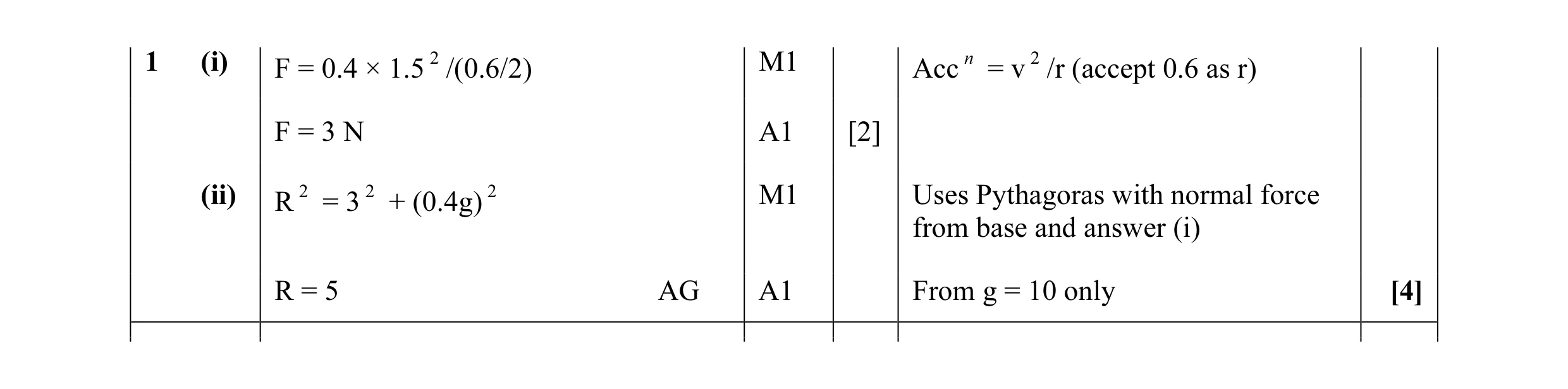 Mark scheme for question 83