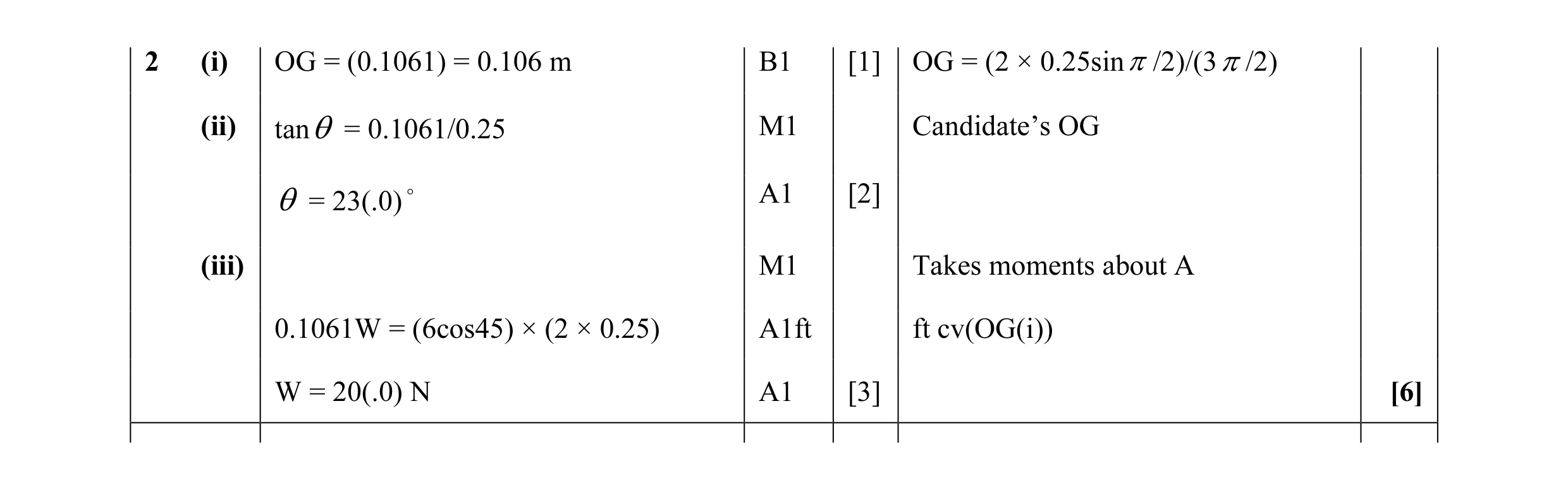 Mark scheme for question 84