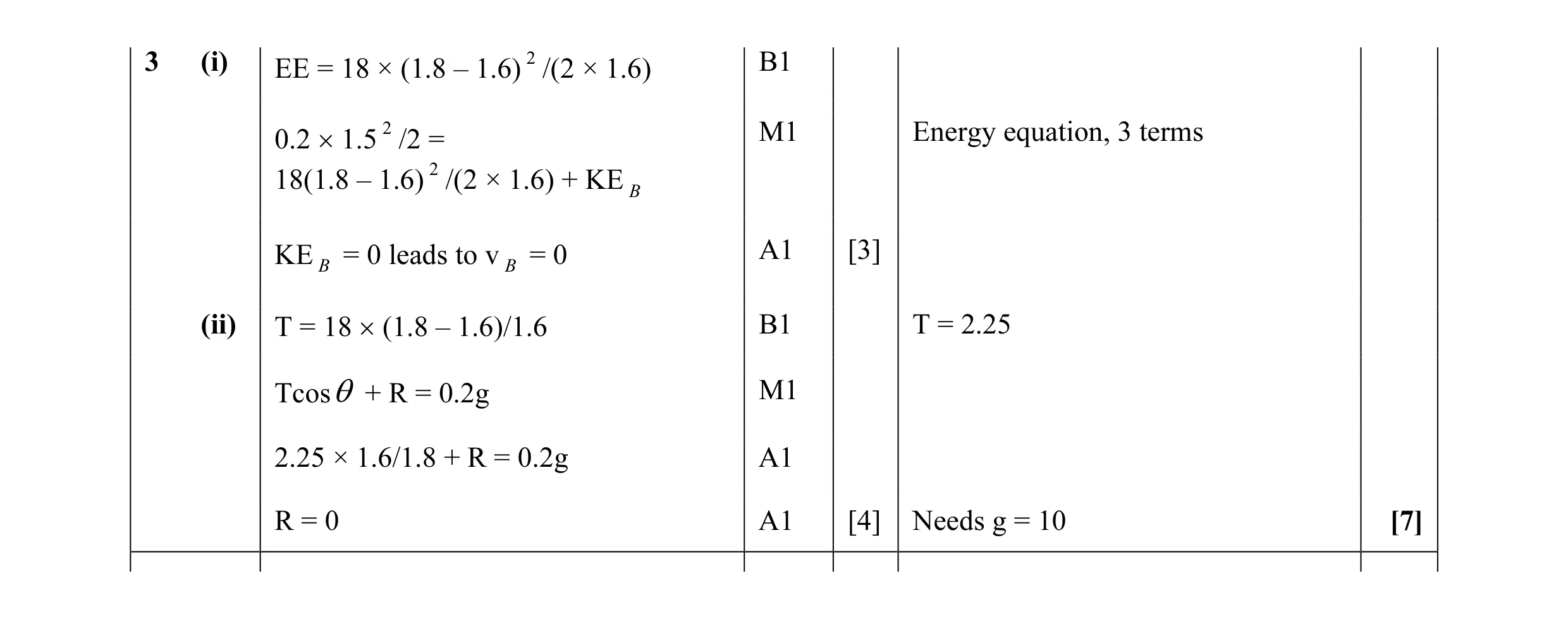Mark scheme for question 32