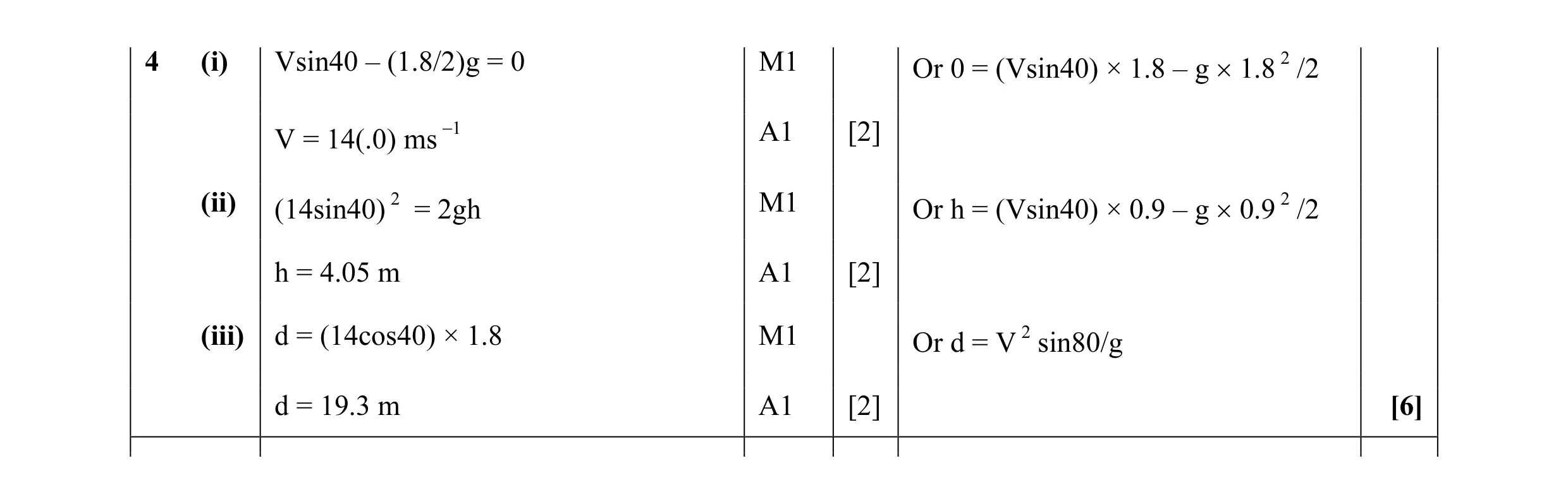 Mark scheme for question 76