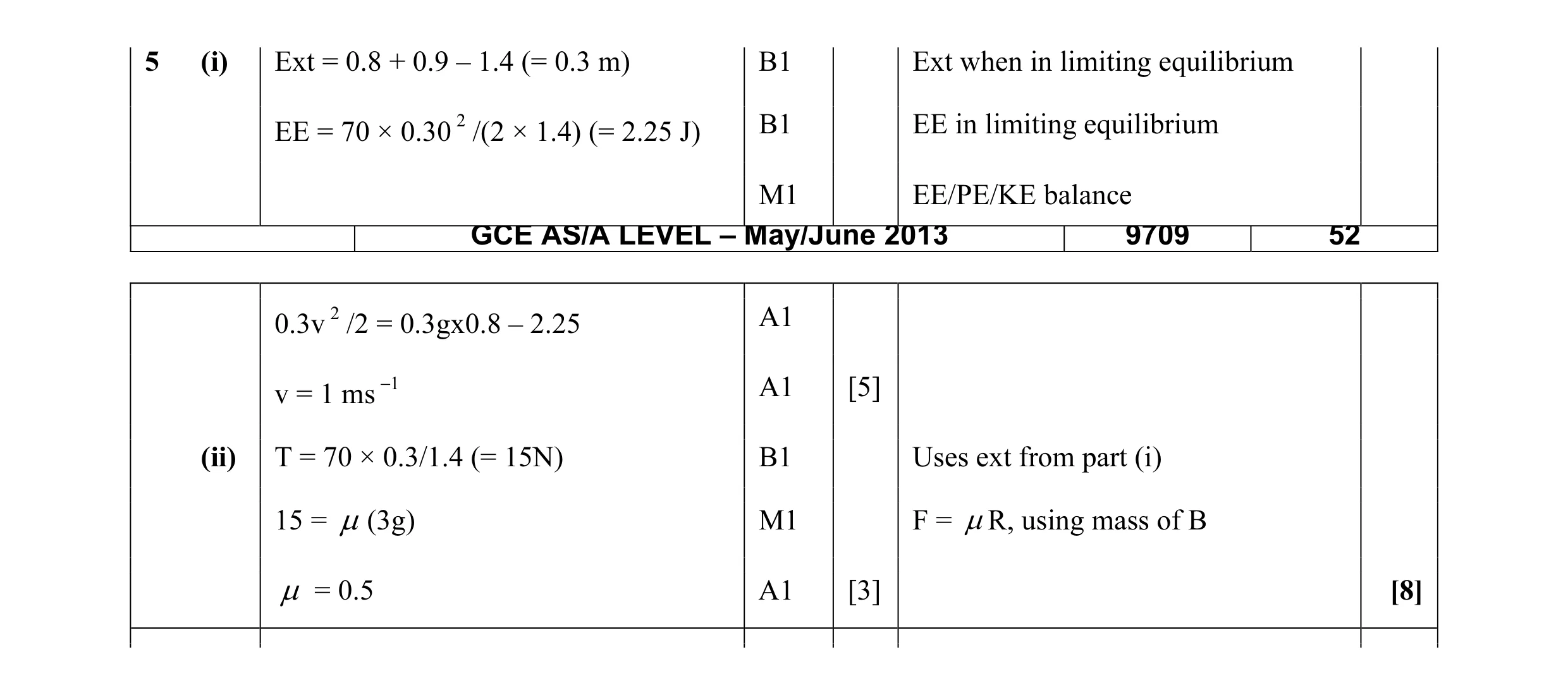 Mark scheme for question 85