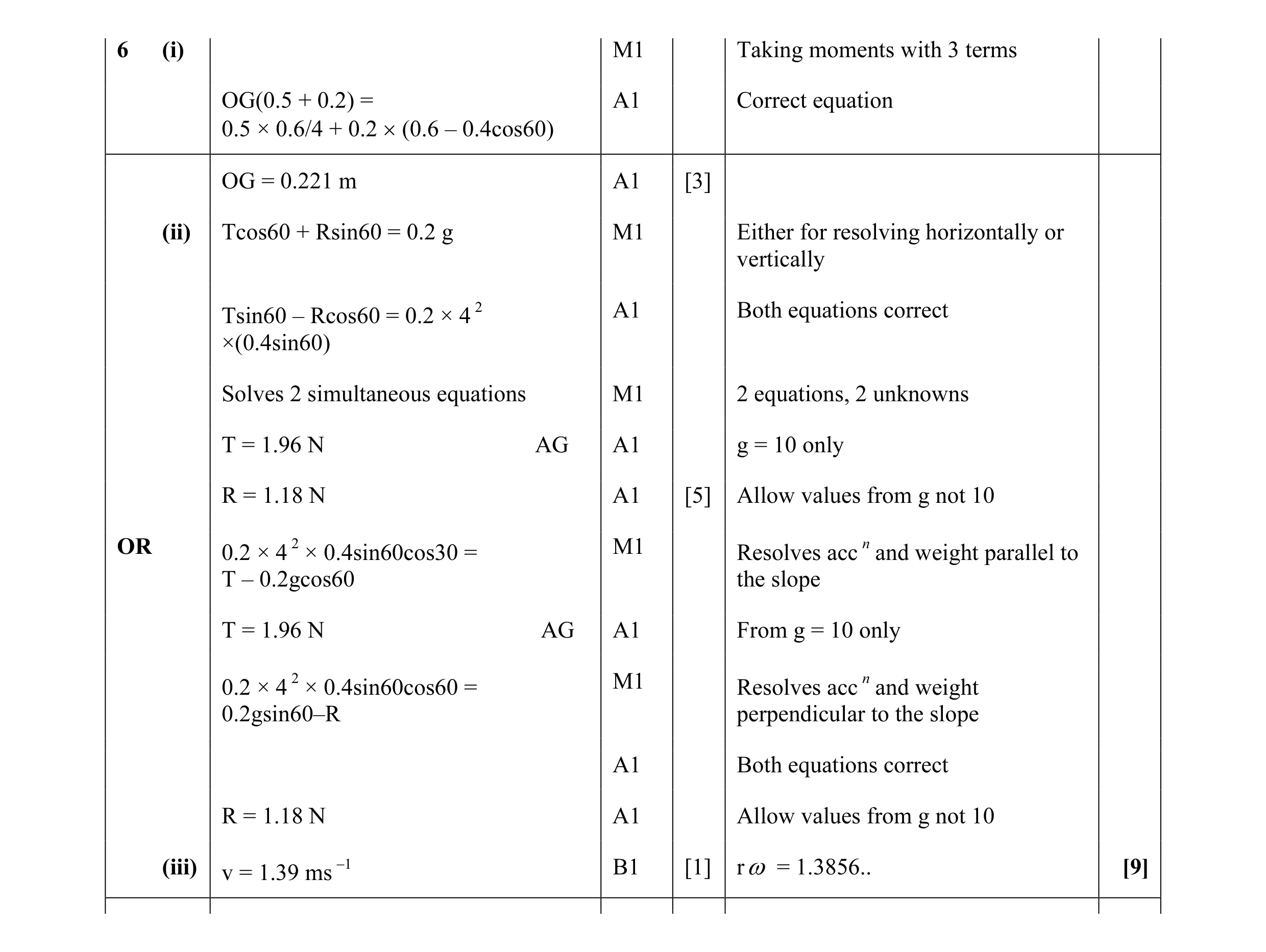 Mark scheme for question 86