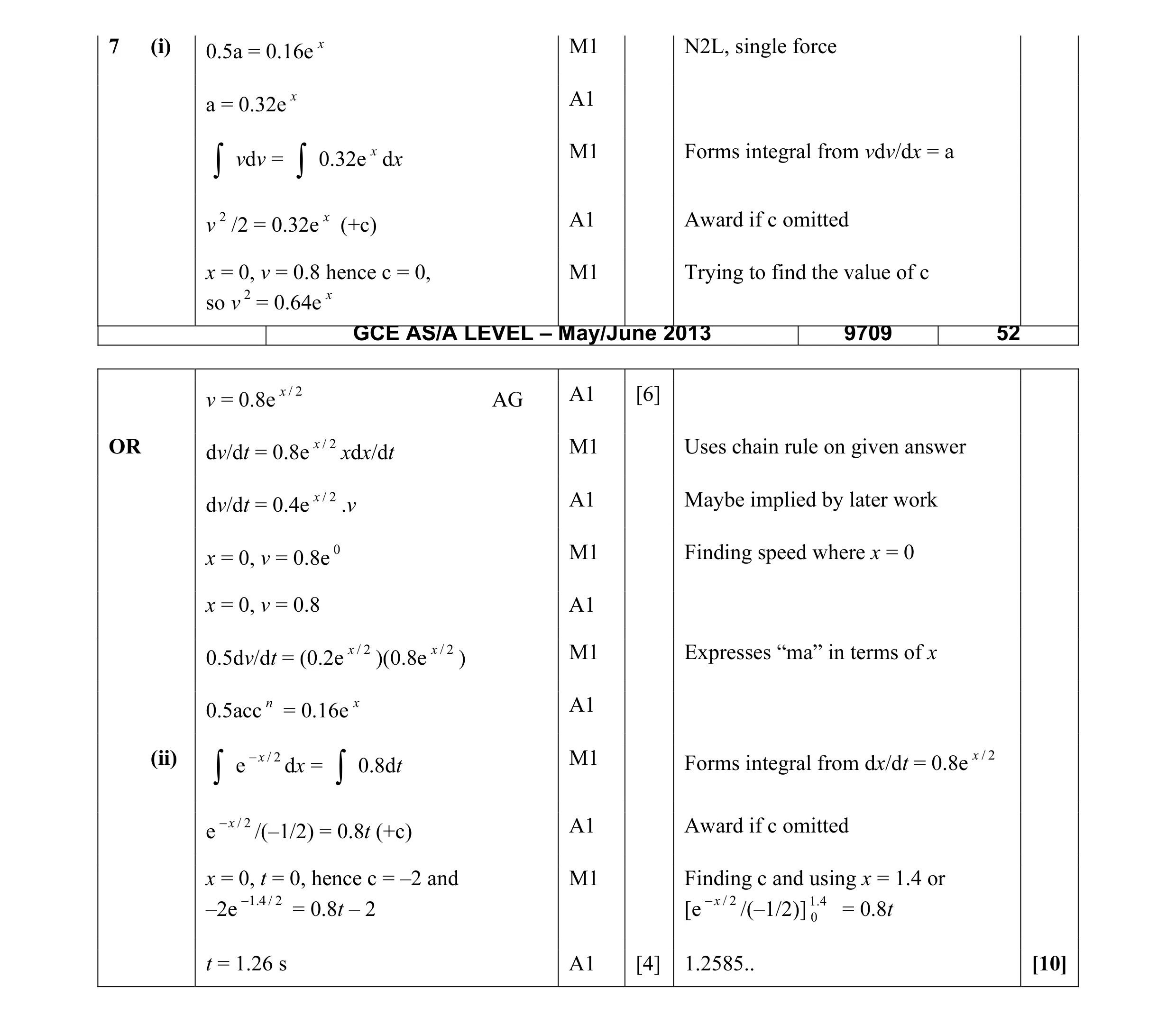 Mark scheme for question 78
